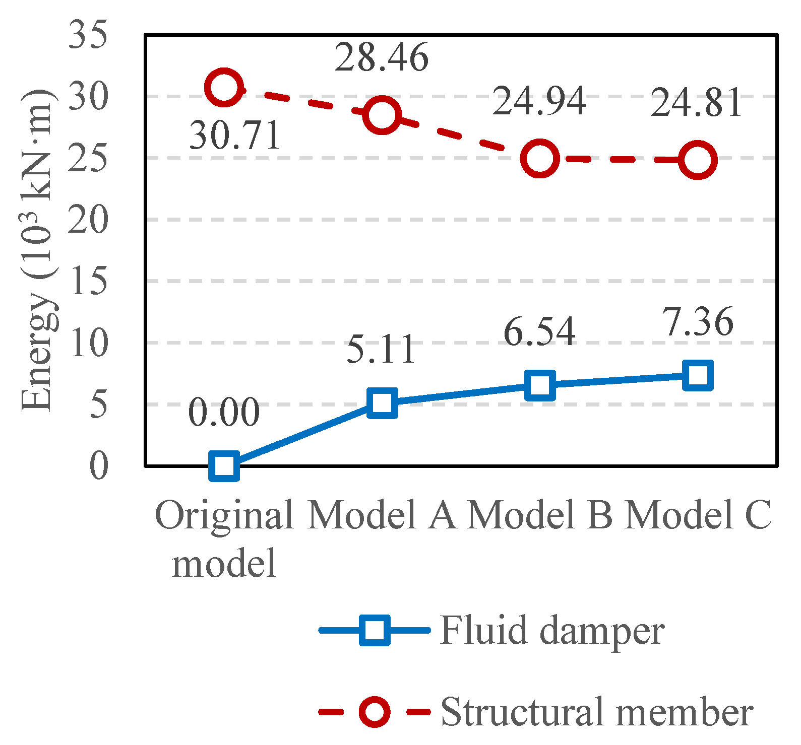 Buildings 12 01480 g023
