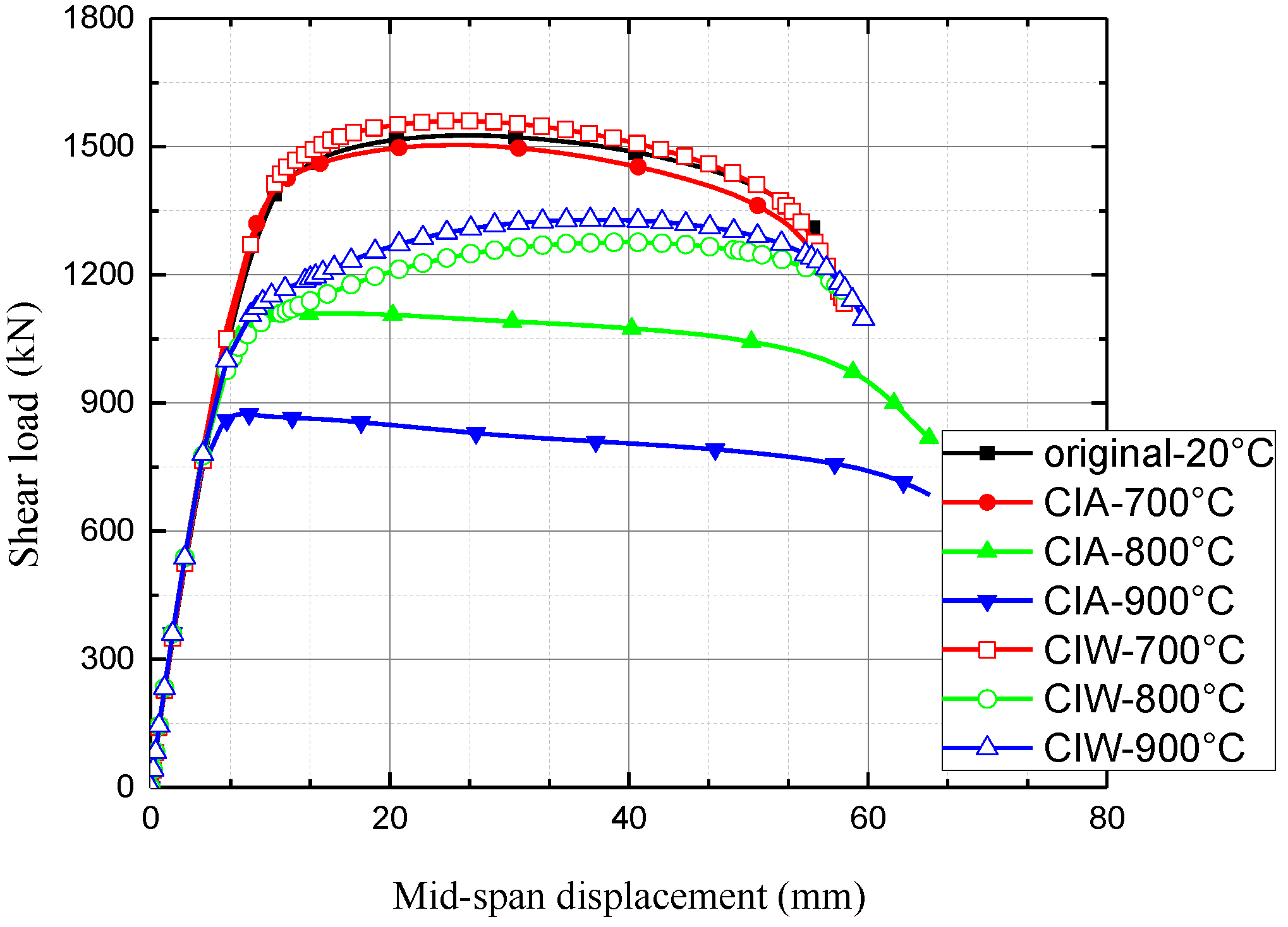 Buildings 12 01481 g006