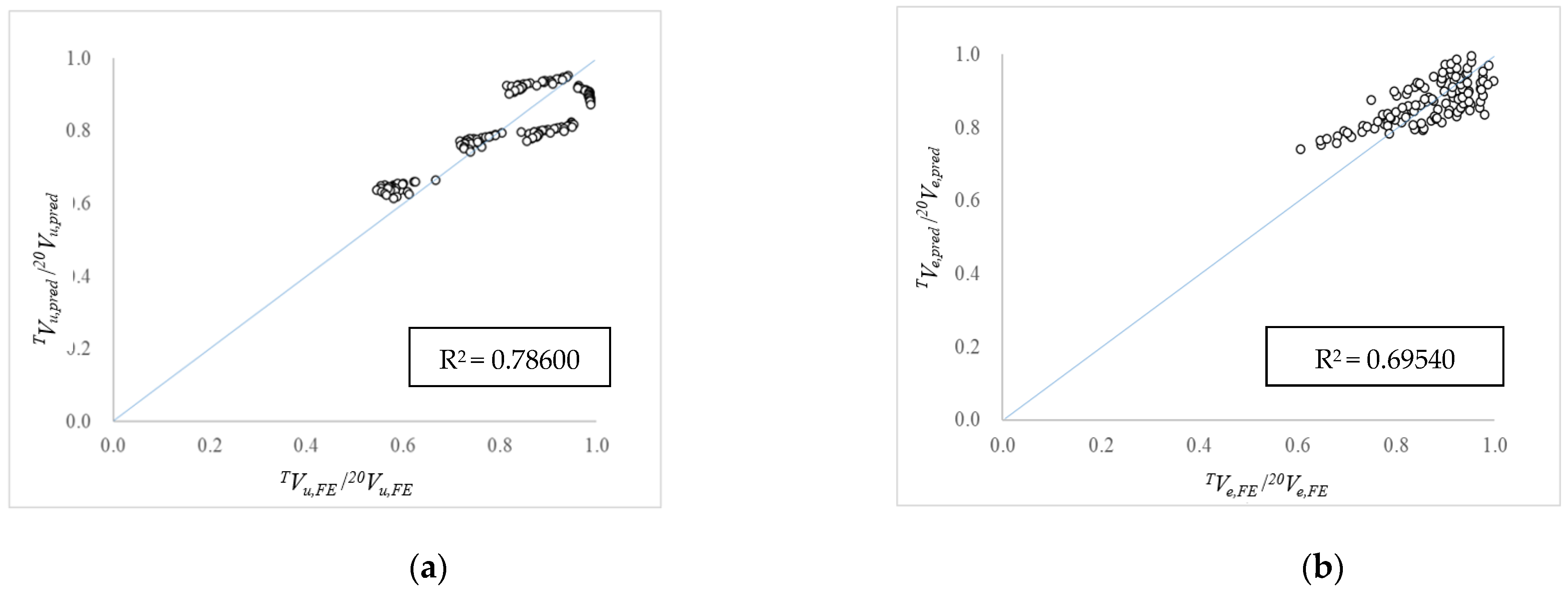 Buildings 12 01481 g009