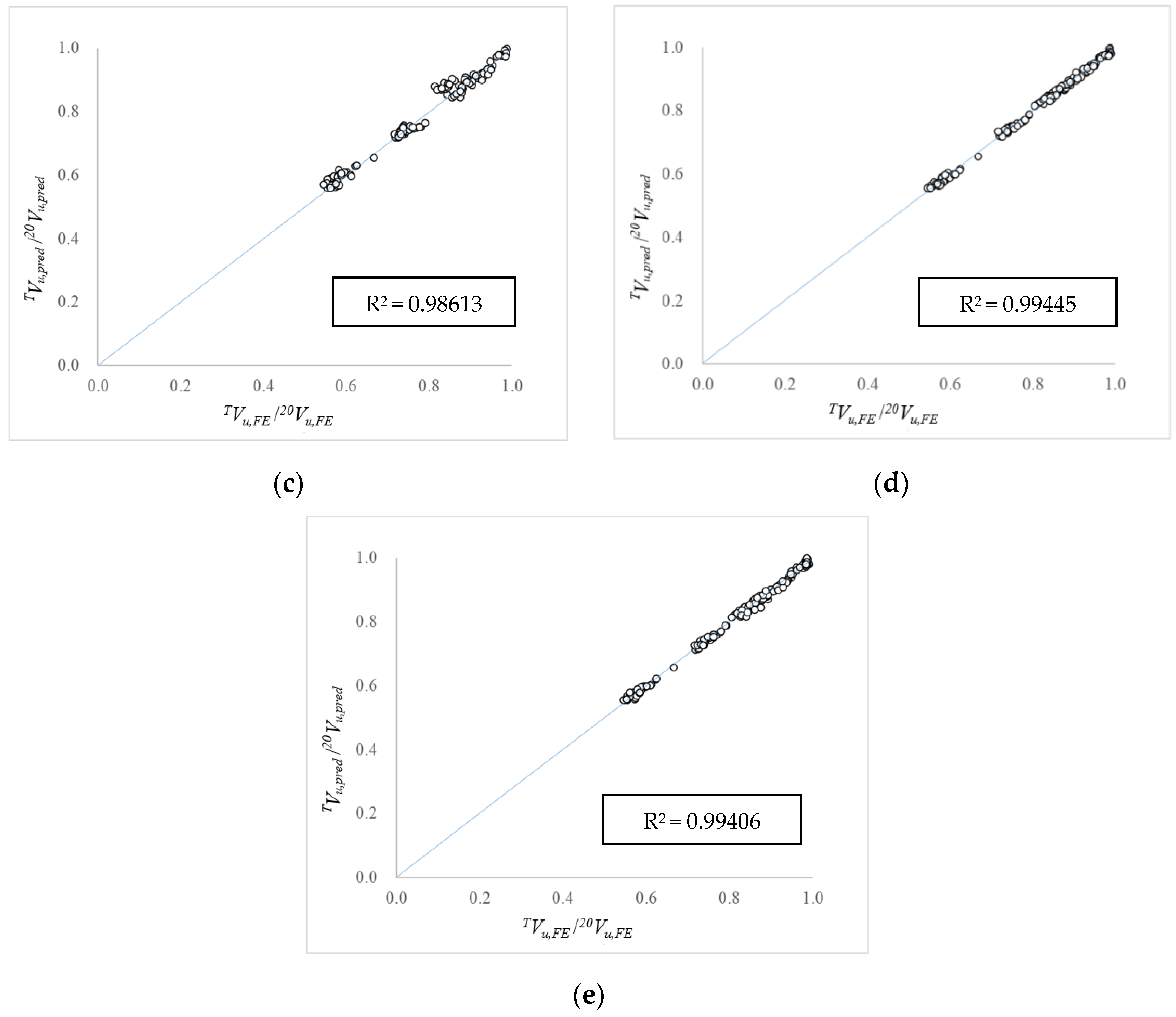 Buildings 12 01481 g015b