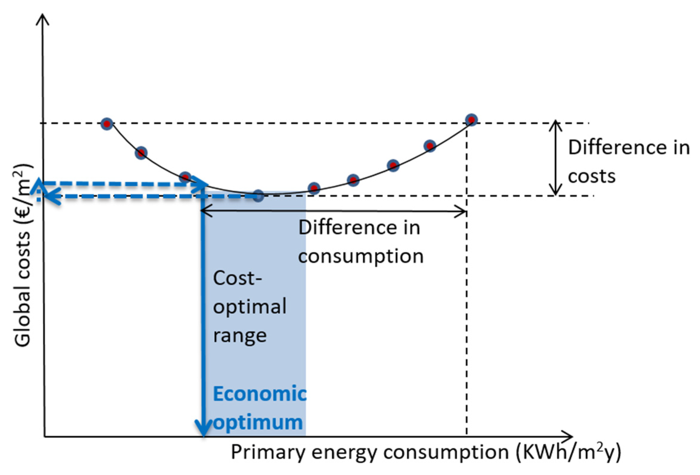 On Estimating The Implementation Costs Of Youth Guarantee Schemes Buildings | Free Full-Text | Review of the Cost-Optimal Methodology Implementation in Member States in Compliance with the Energy Performance of Buildings Directive