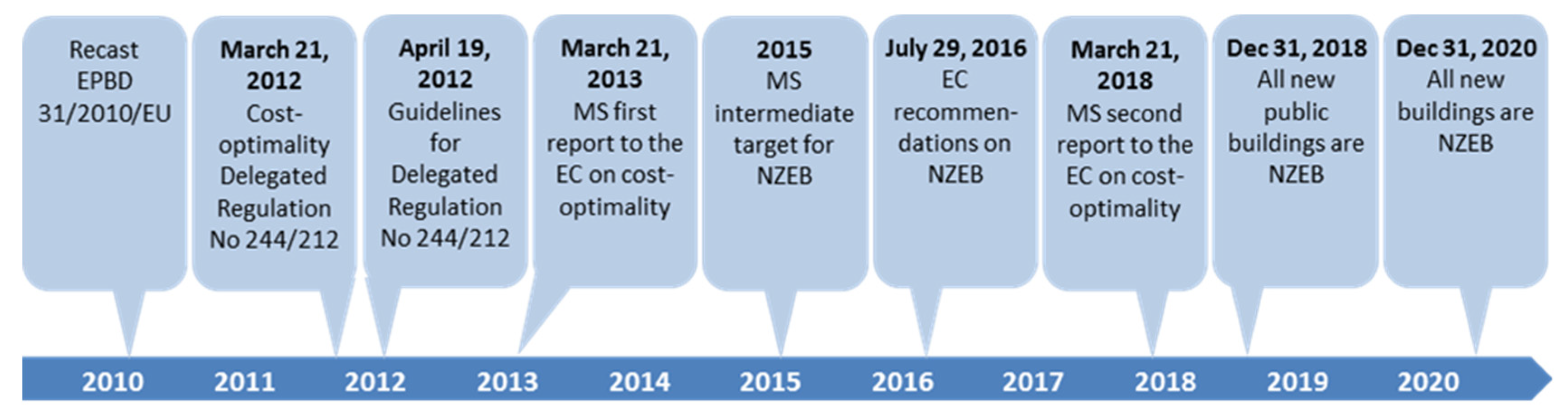 Buildings 12 01482 g002