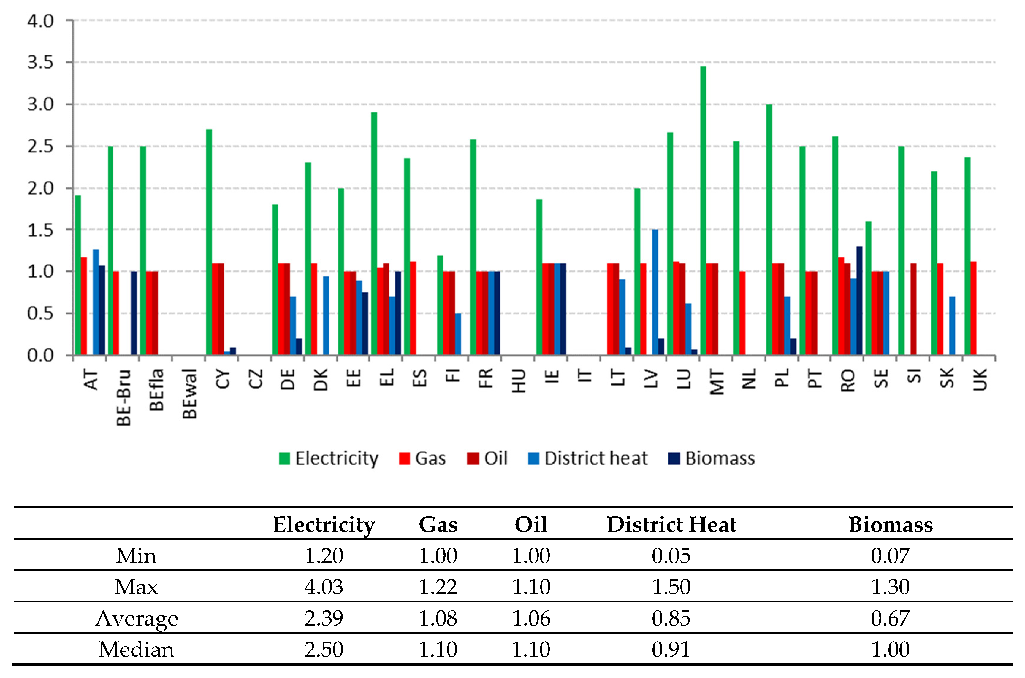 Buildings 12 01482 g003