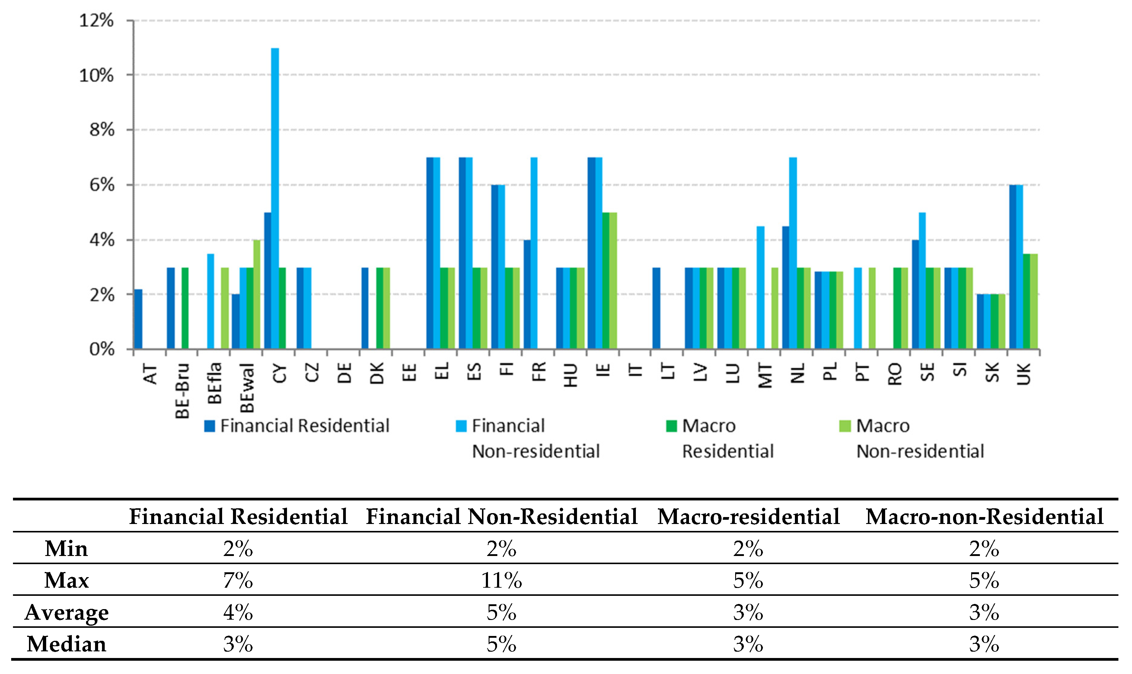 Buildings 12 01482 g004