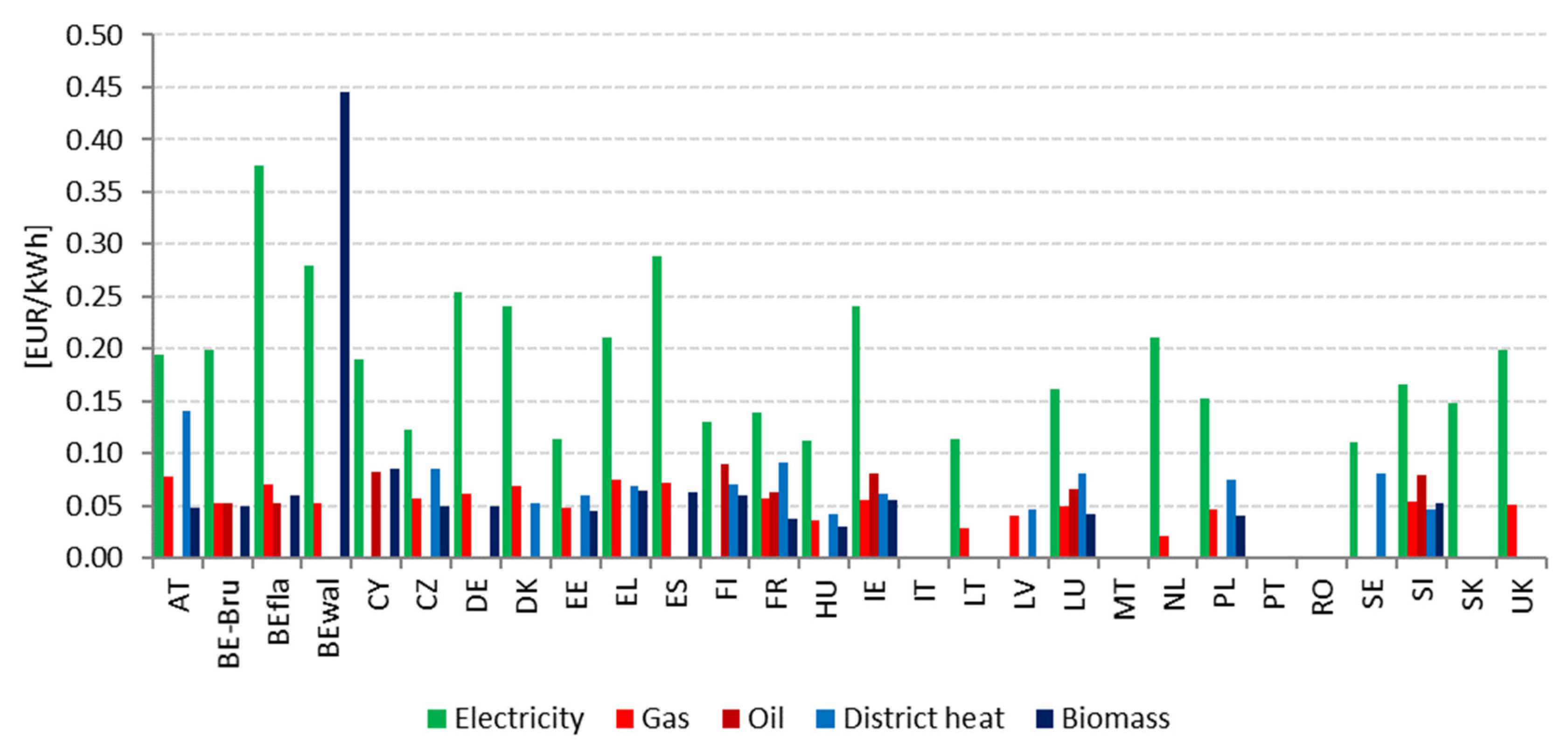 Buildings 12 01482 g005