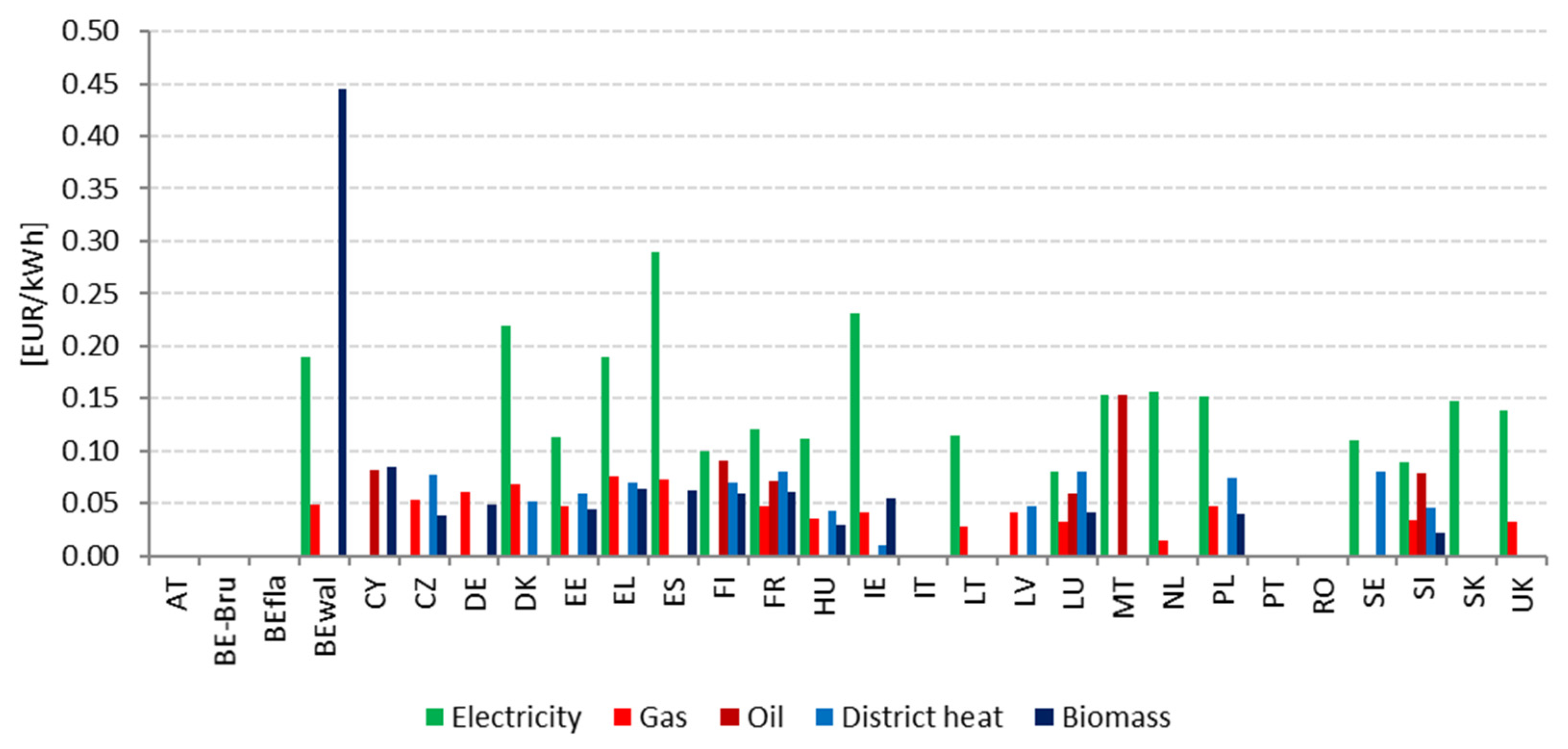 Buildings 12 01482 g006