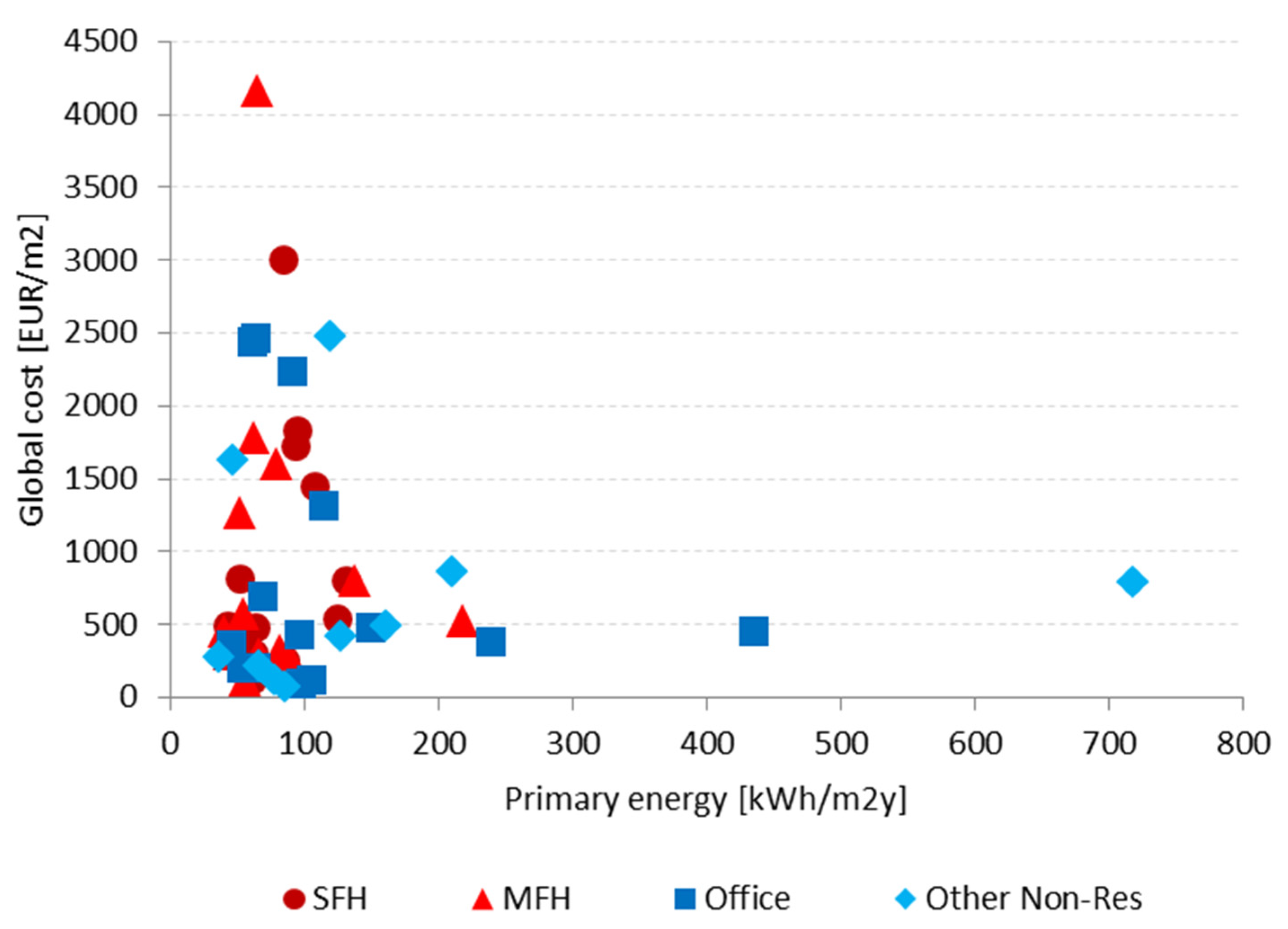 Buildings 12 01482 g007