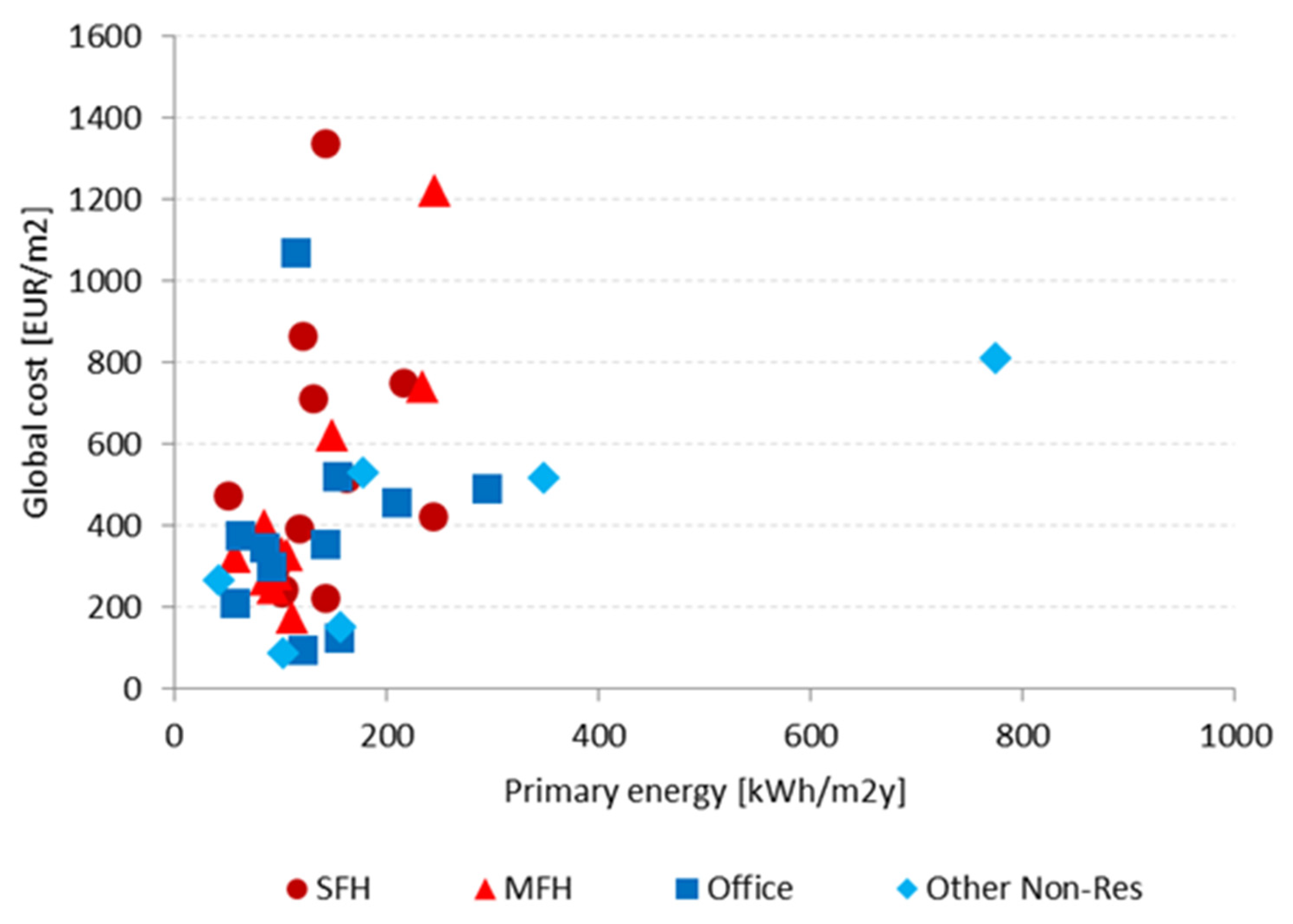 Buildings 12 01482 g008