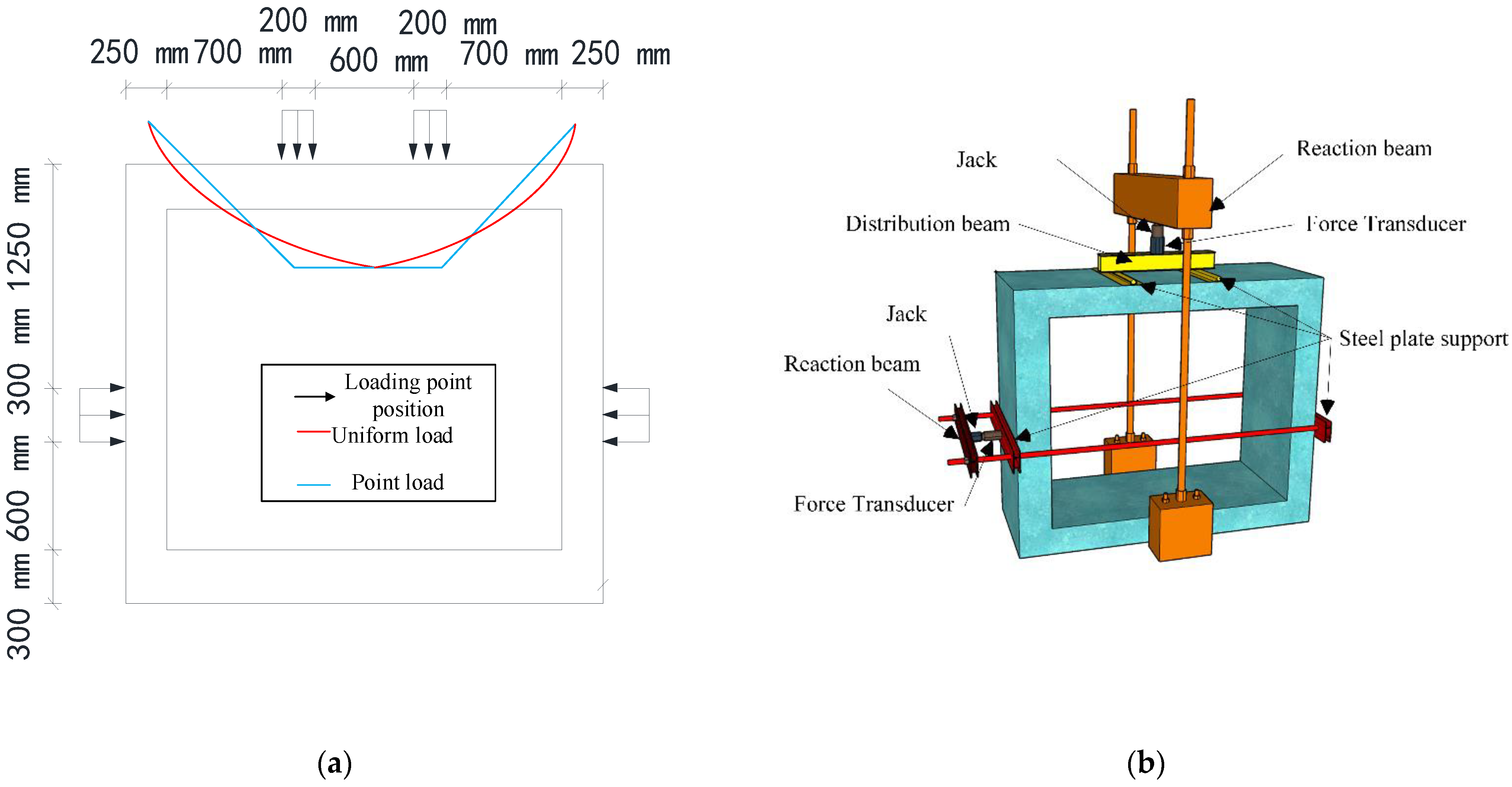 Buildings 12 01483 g002 550