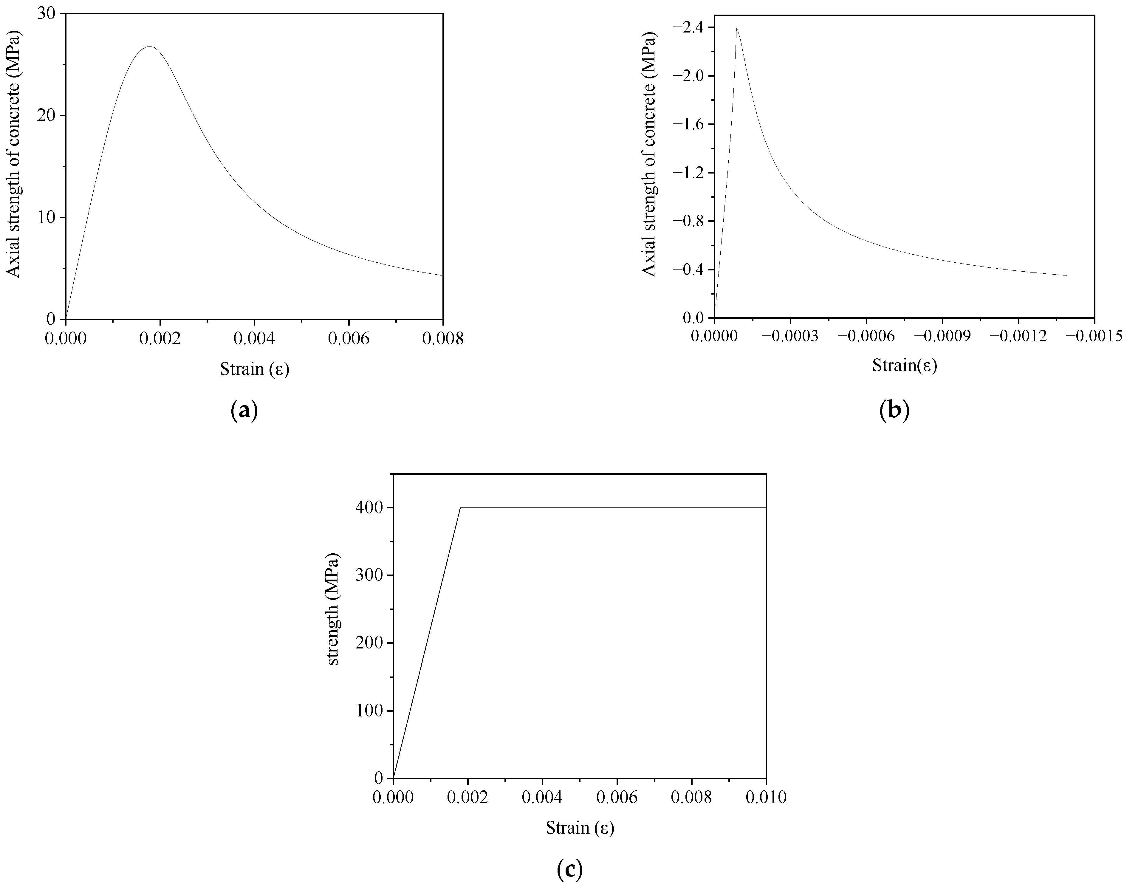 Buildings 12 01483 g004 550