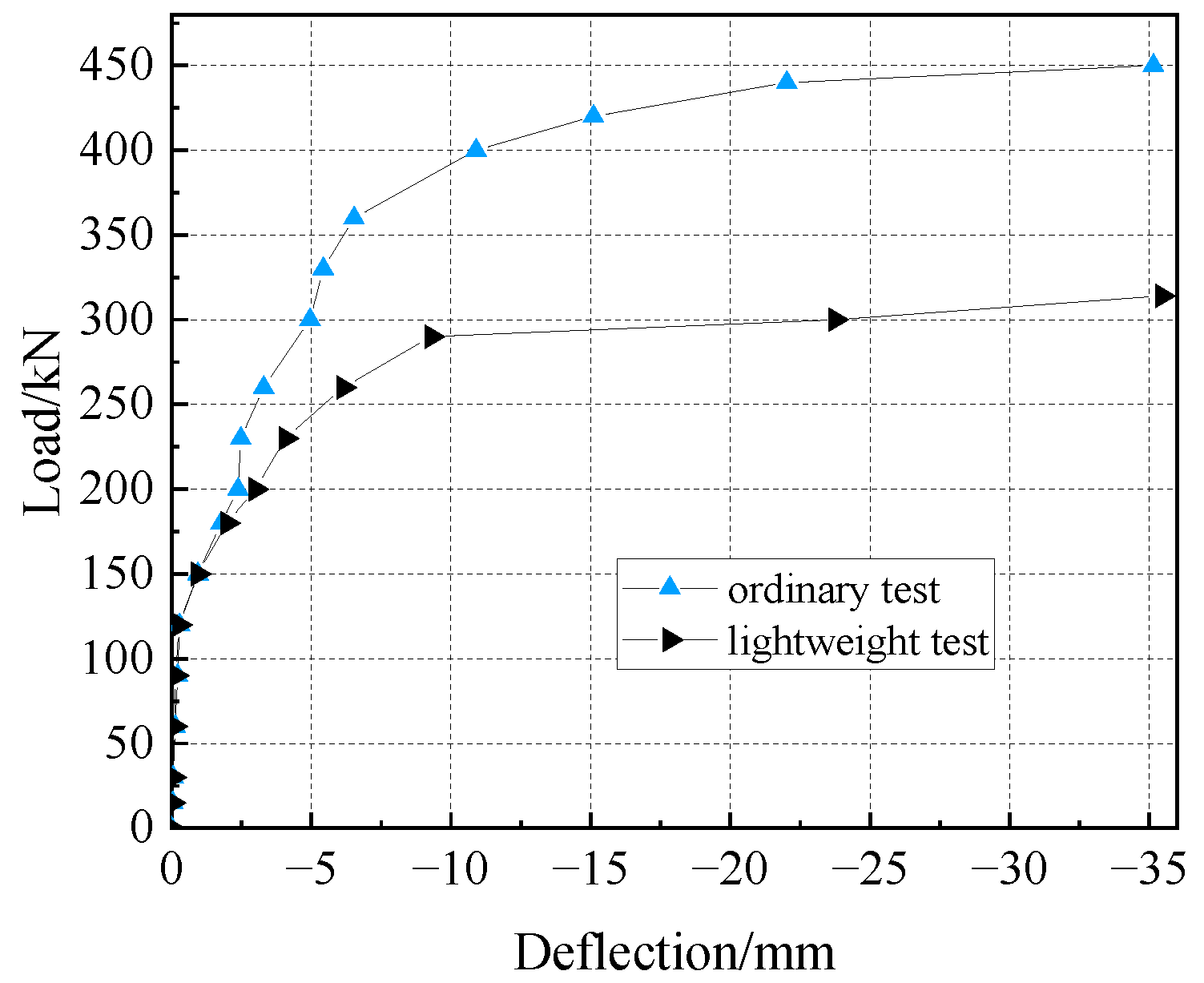 Buildings 12 01483 g009 550