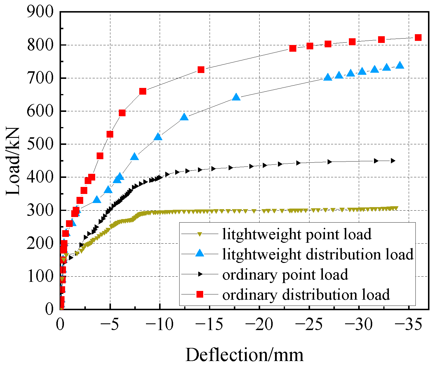 Buildings 12 01483 g012 550