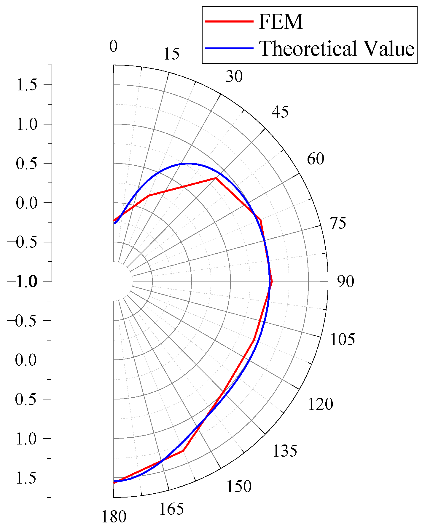 Buildings 12 01483 g016 550