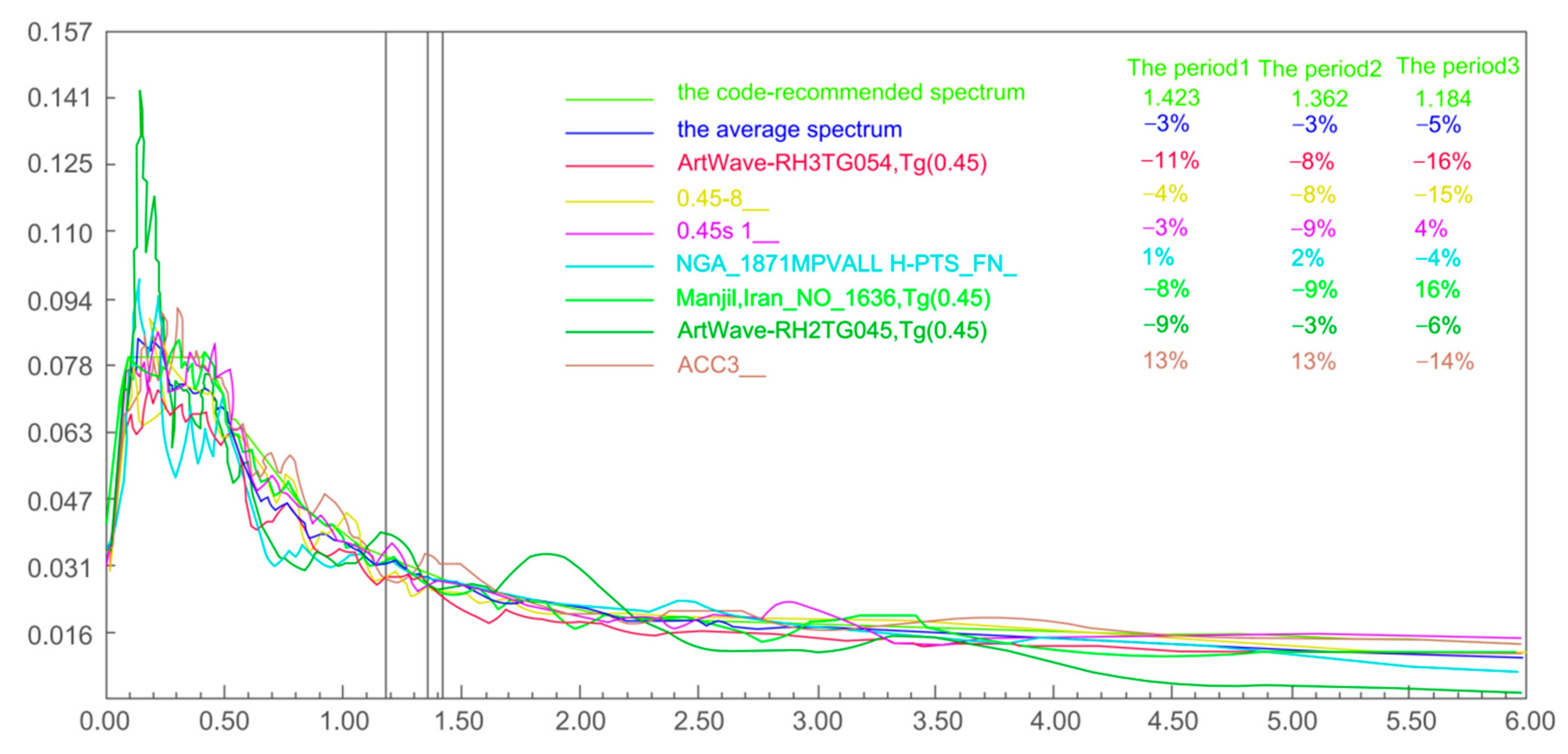 Buildings 12 01484 g005 550