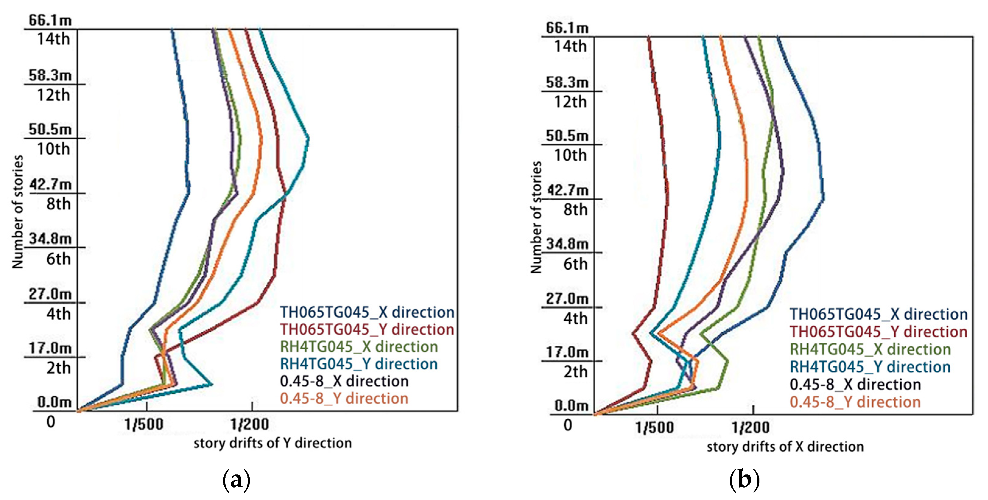Buildings 12 01484 g009 550