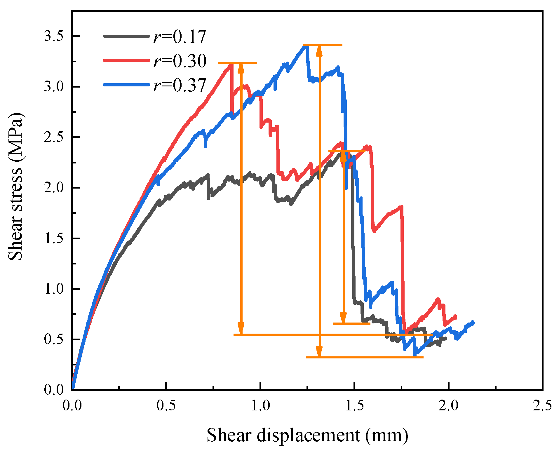 Buildings 12 01485 g003 550