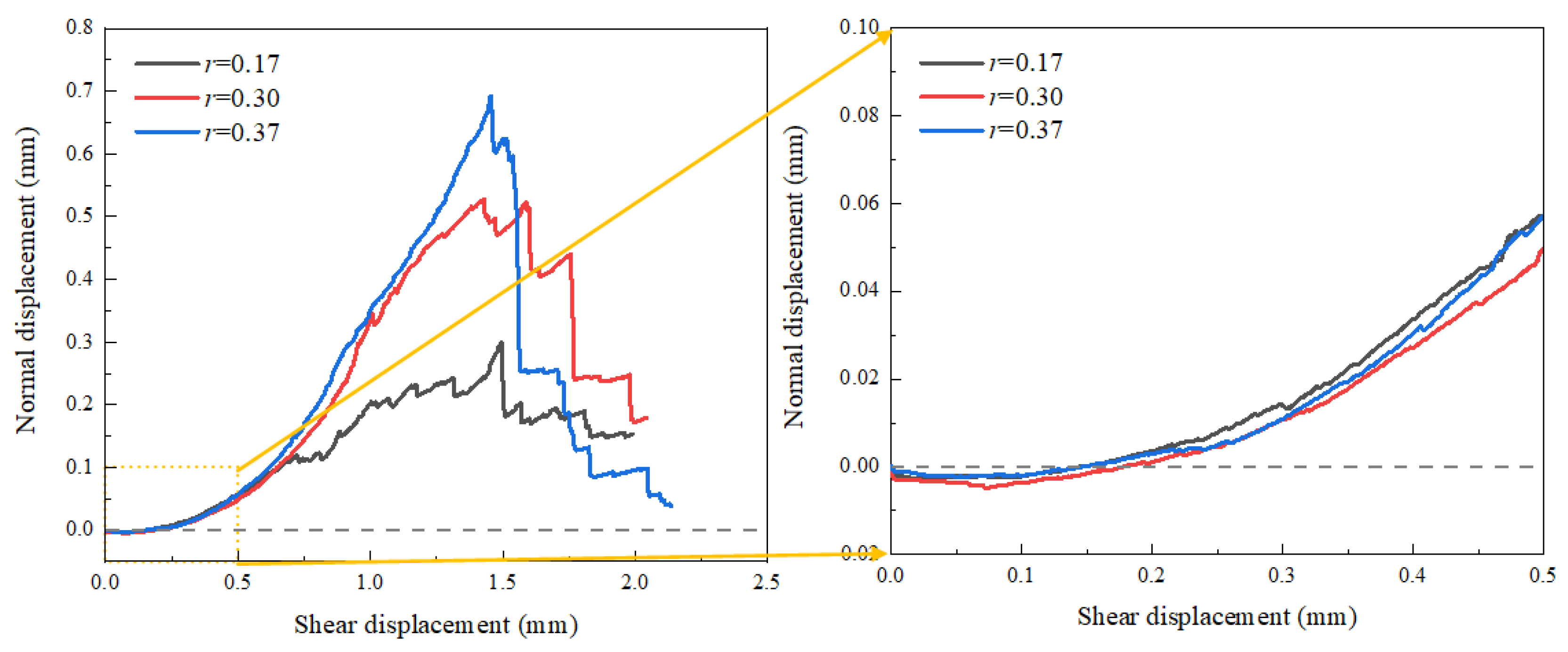Buildings 12 01485 g005 550