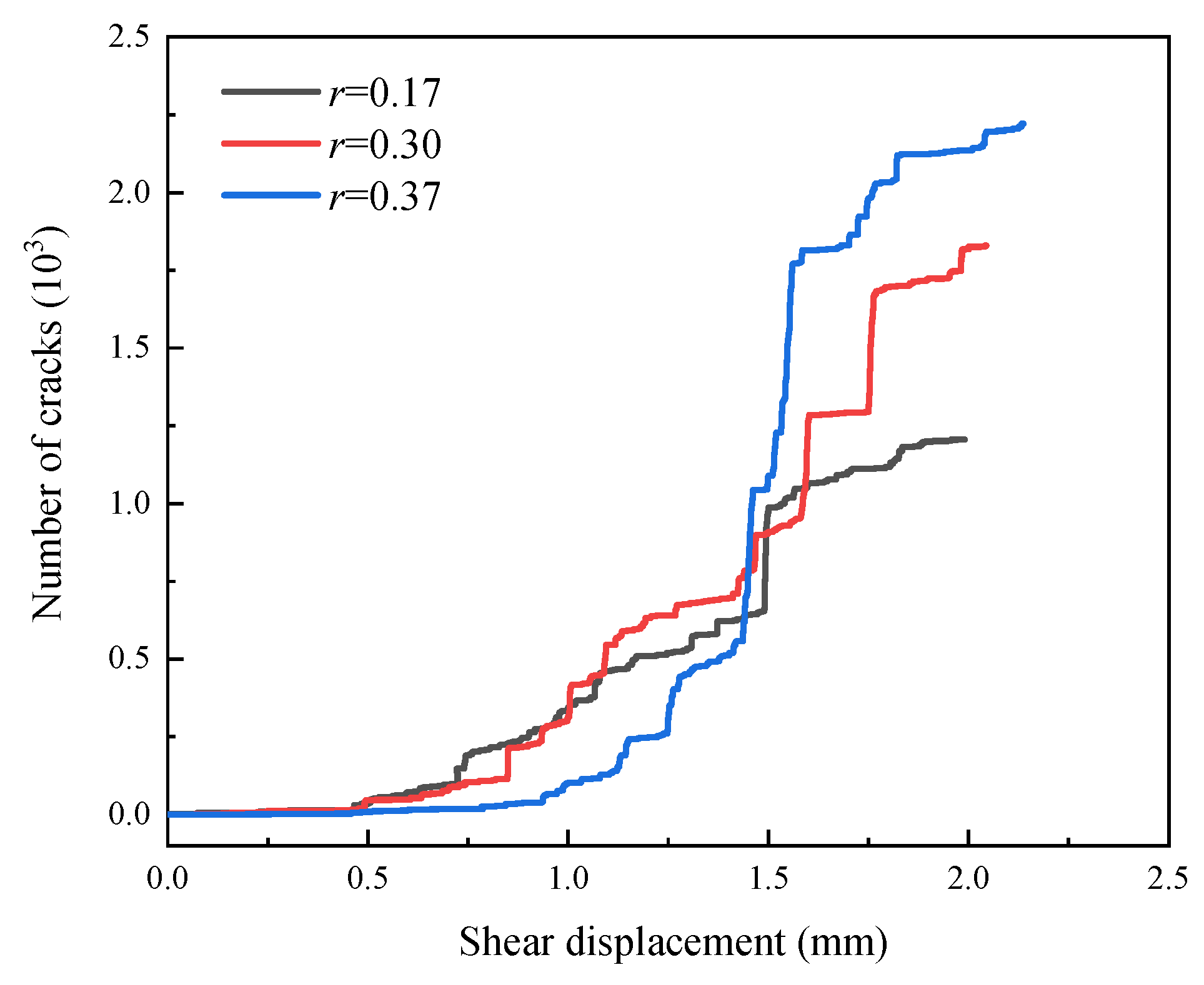 Buildings 12 01485 g006 550