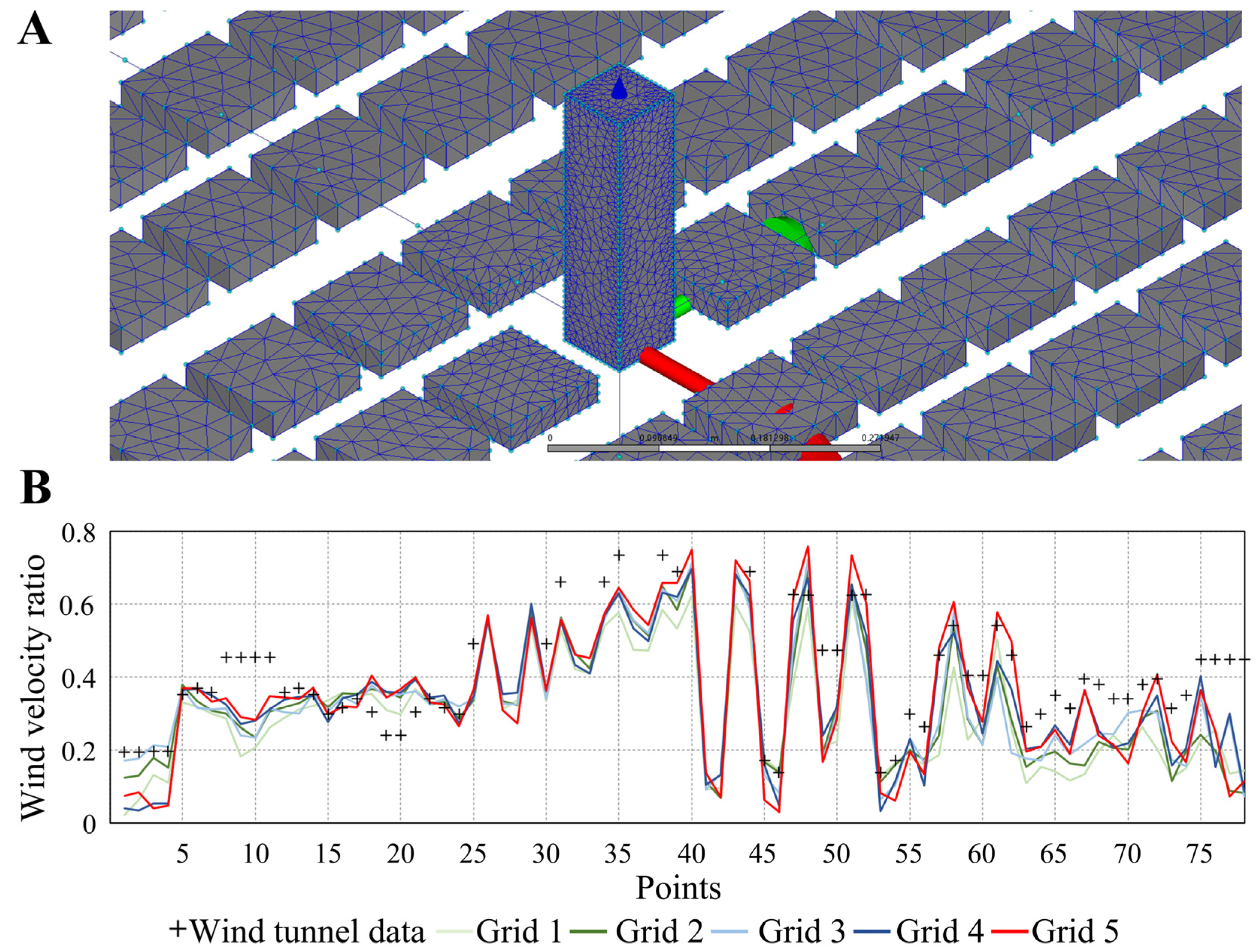 Buildings 12 01487 g005