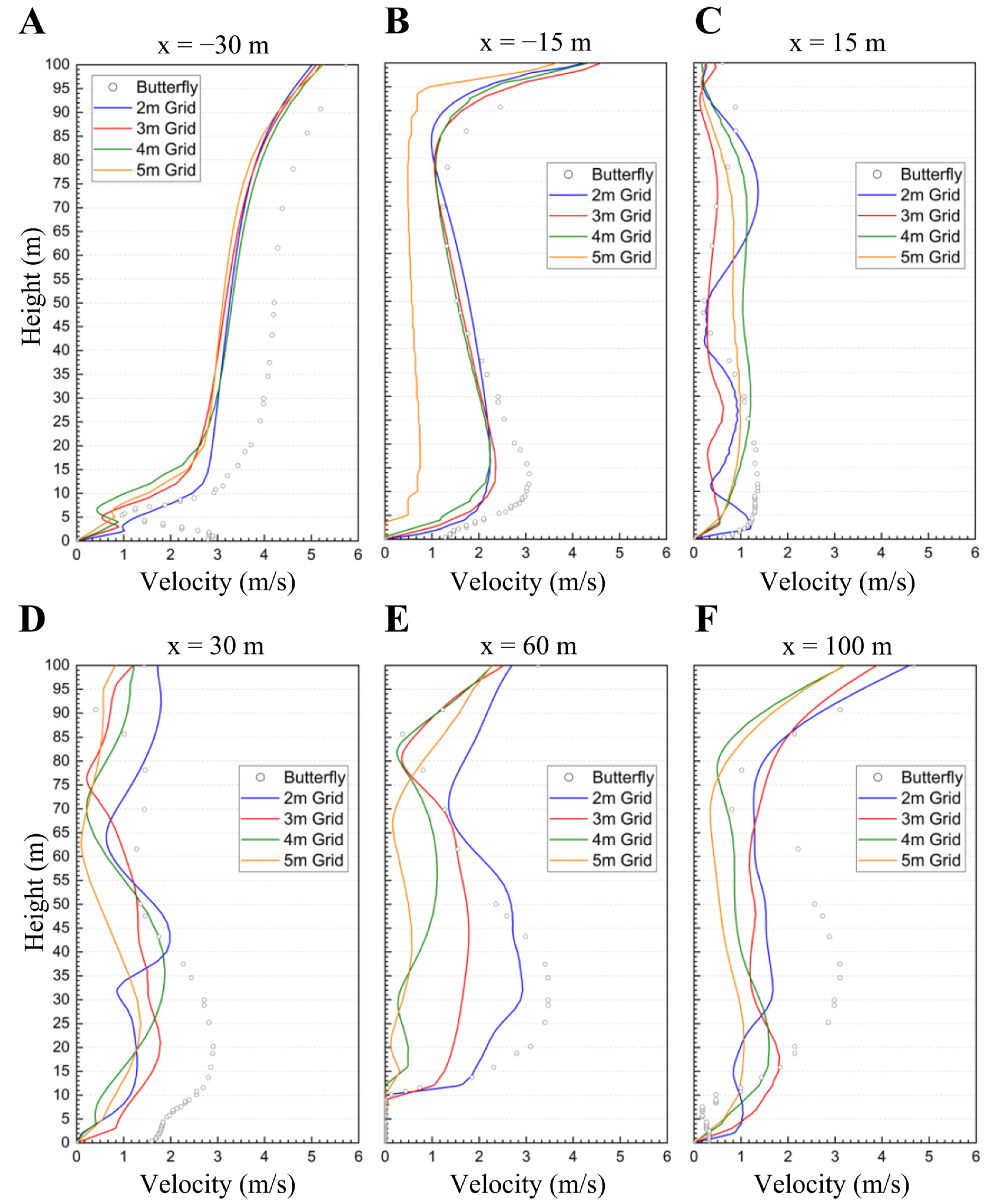 Buildings 12 01487 g008