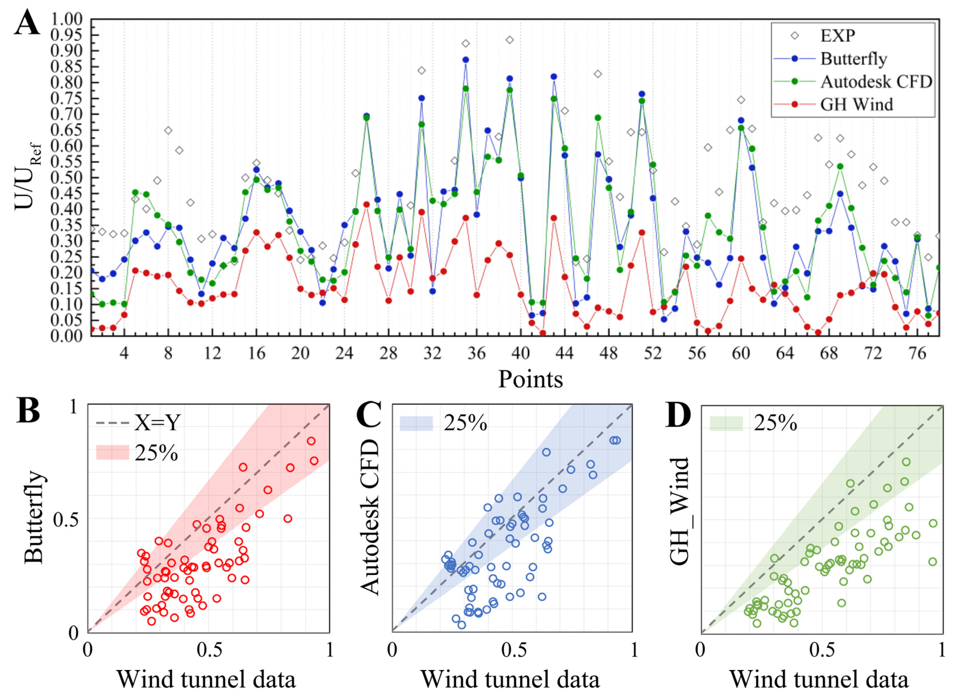 Buildings 12 01487 g013
