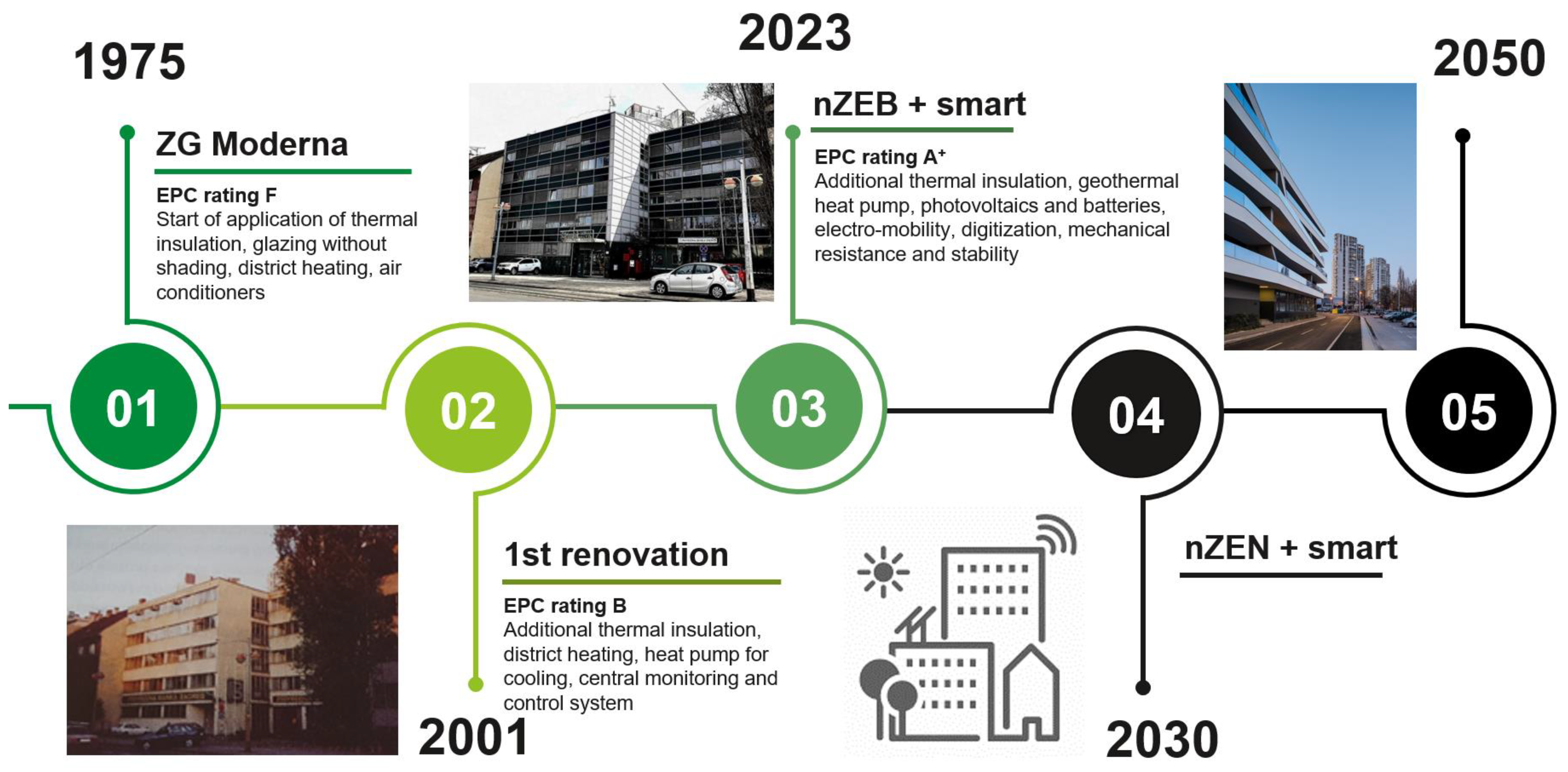 Buildings 12 01489 g004 Buildings 12 01489 g004