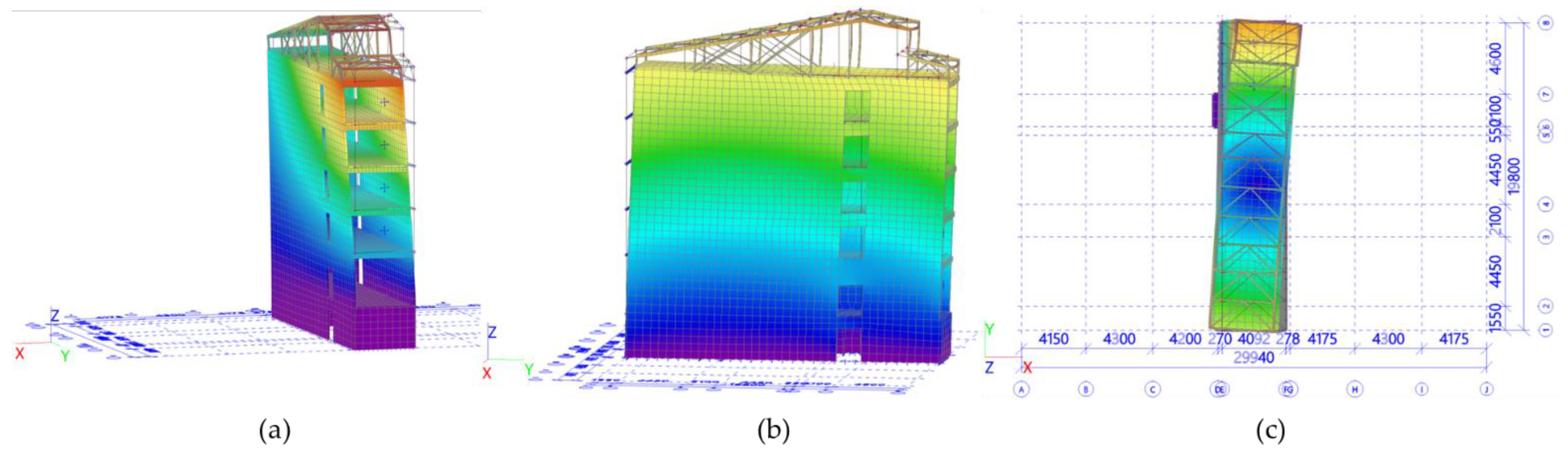 Buildings 12 01489 g019 Buildings 12 01489 g019