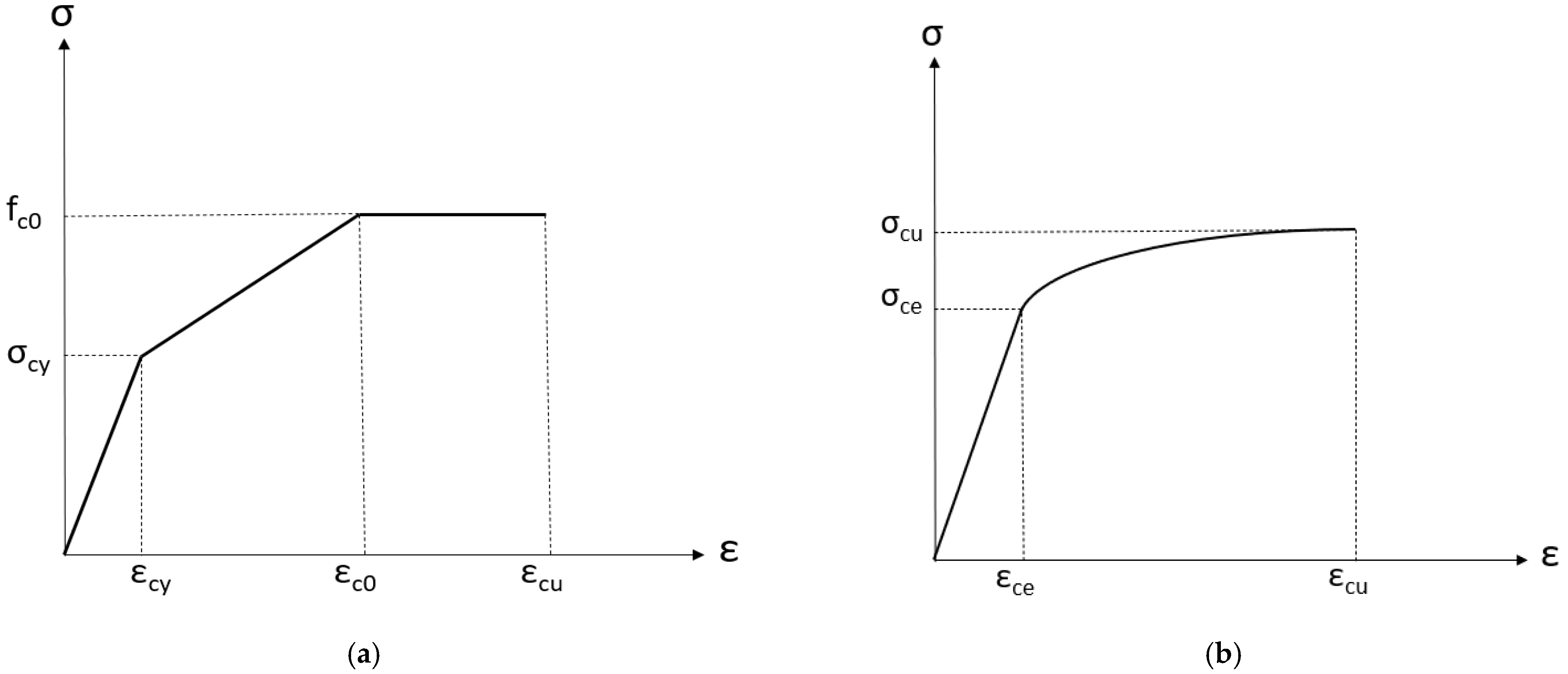 Buildings 12 01490 g003 Buildings 12 01490 g003