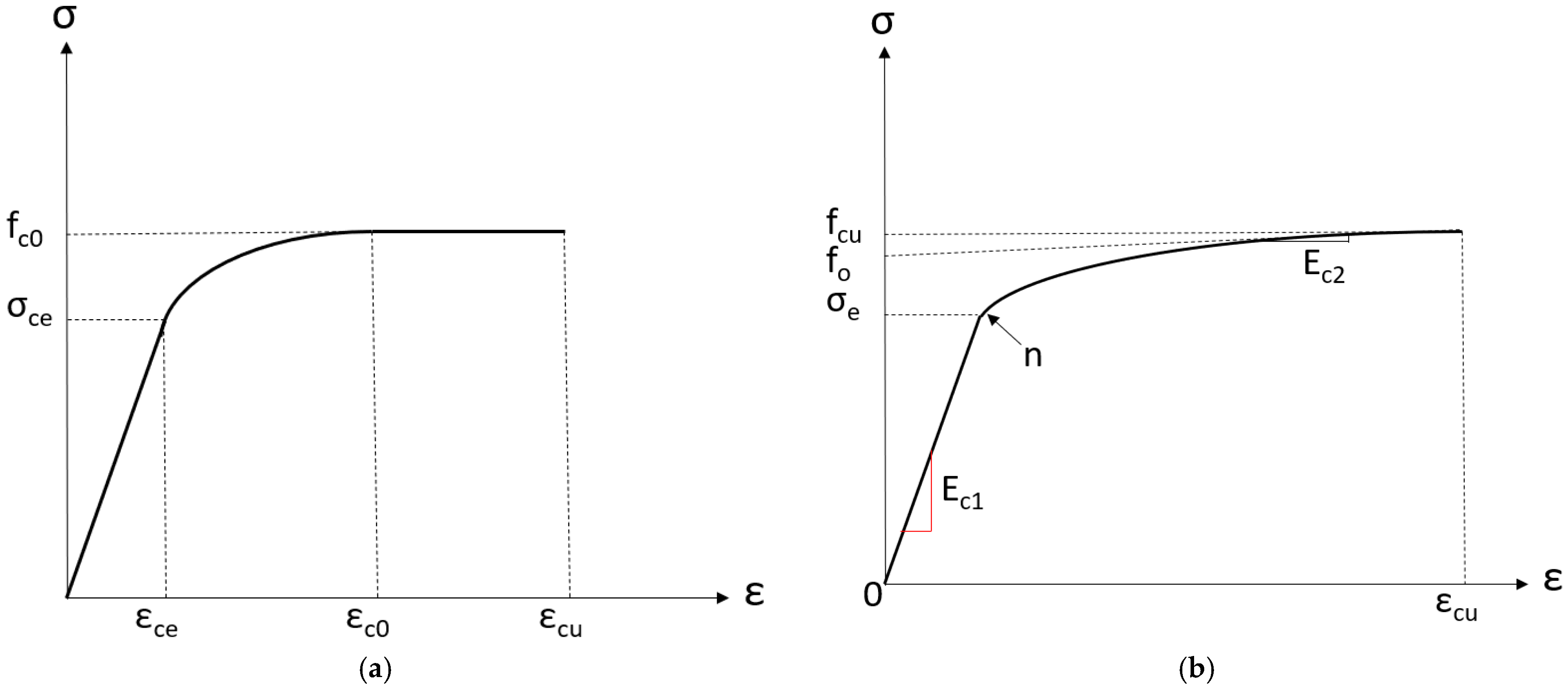 Buildings 12 01490 g004 Buildings 12 01490 g004