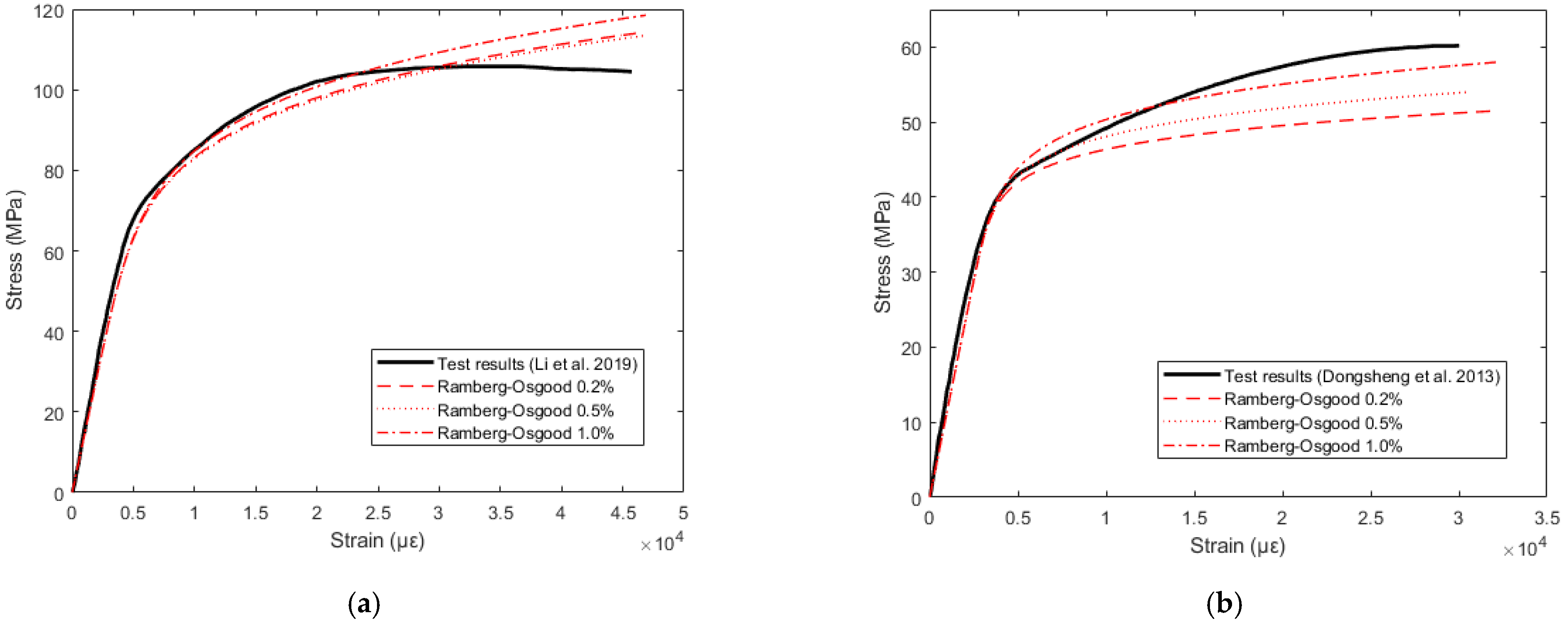 Buildings 12 01490 g007a Buildings 12 01490 g007a