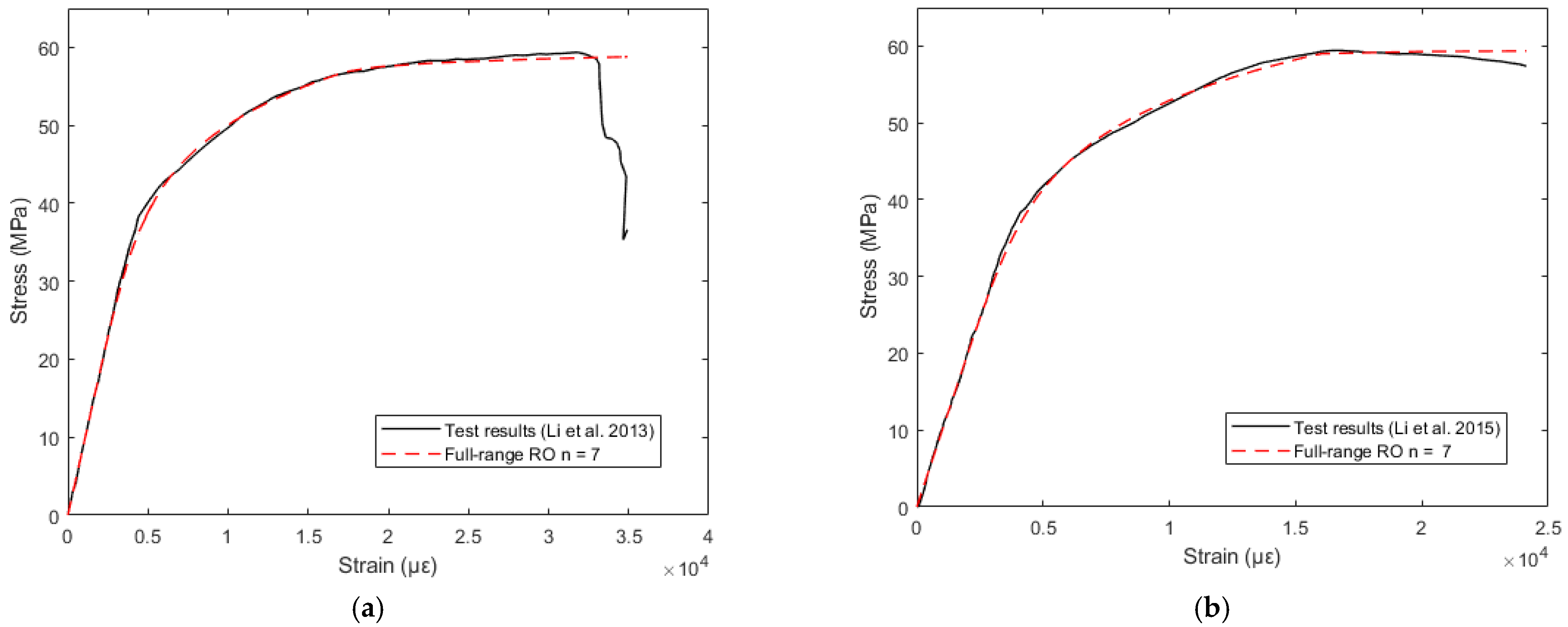 Buildings 12 01490 g010a Buildings 12 01490 g010a