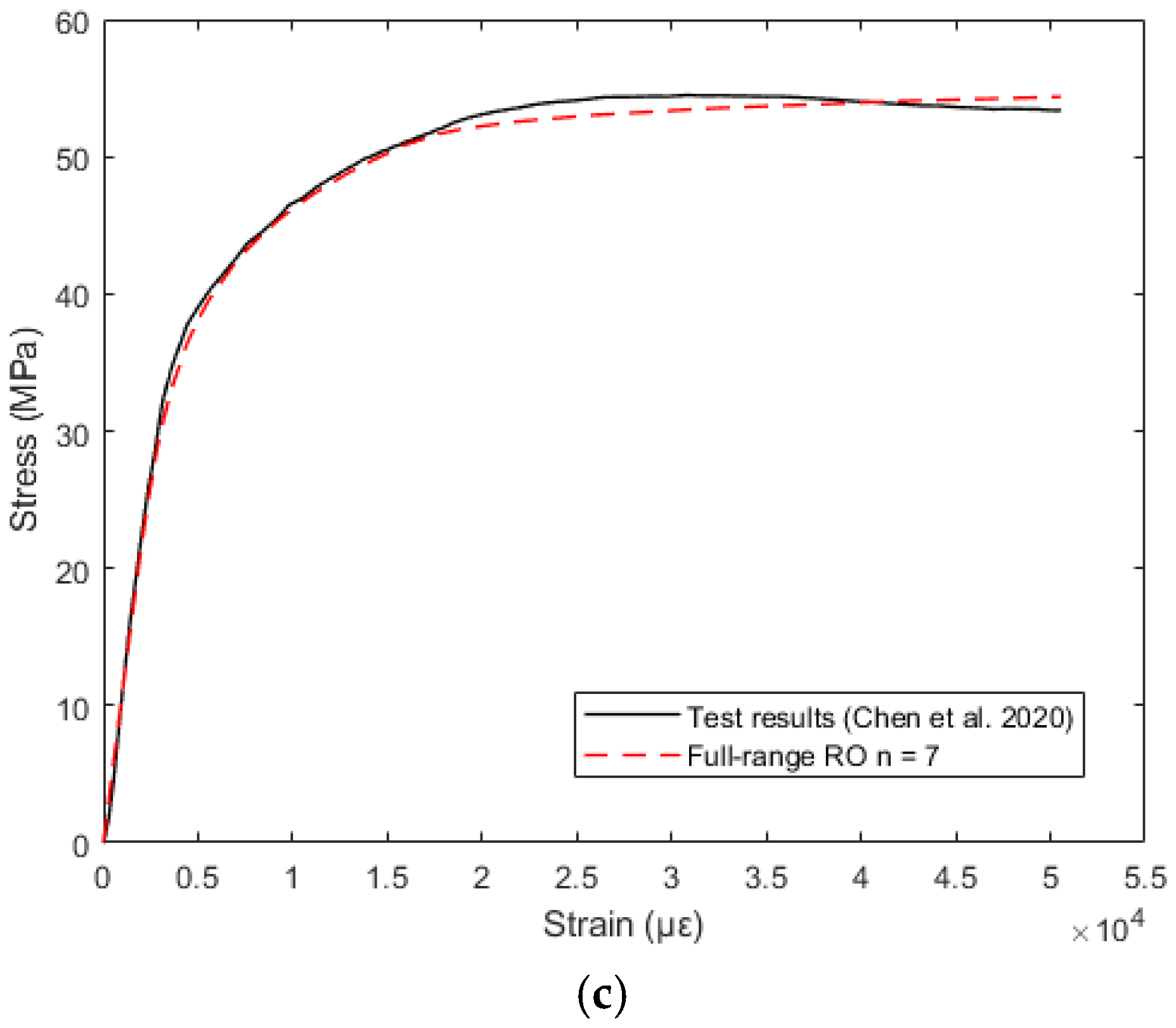 Buildings 12 01490 g010b Buildings 12 01490 g010b