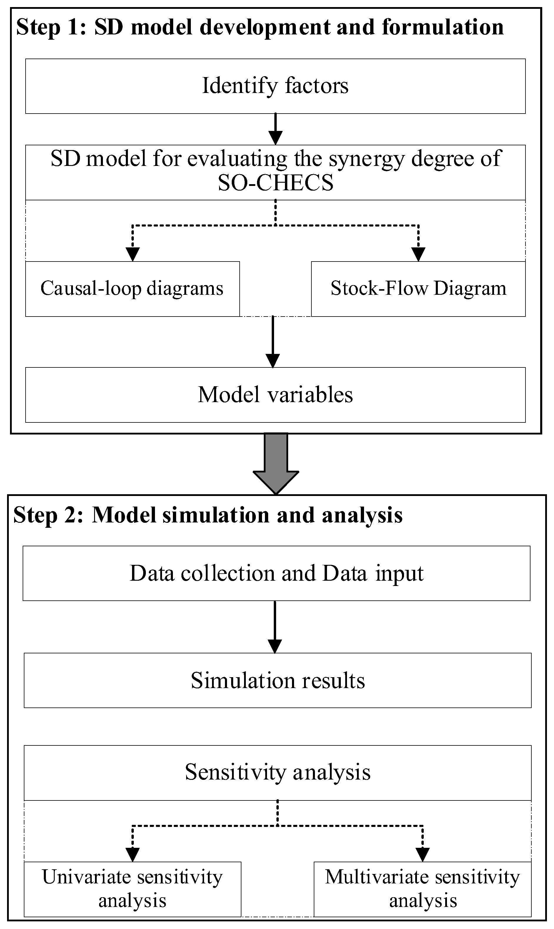 Buildings 12 01491 g001