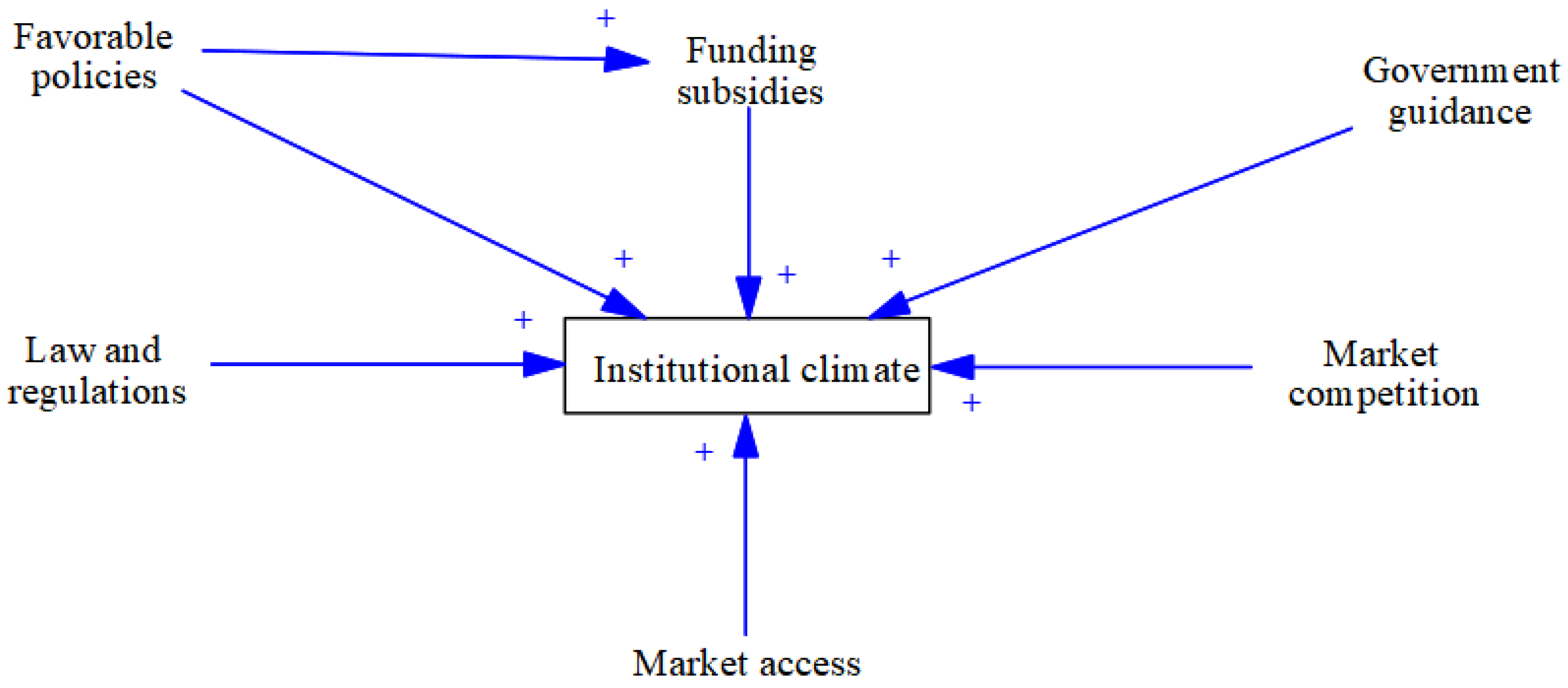 Buildings 12 01491 g002