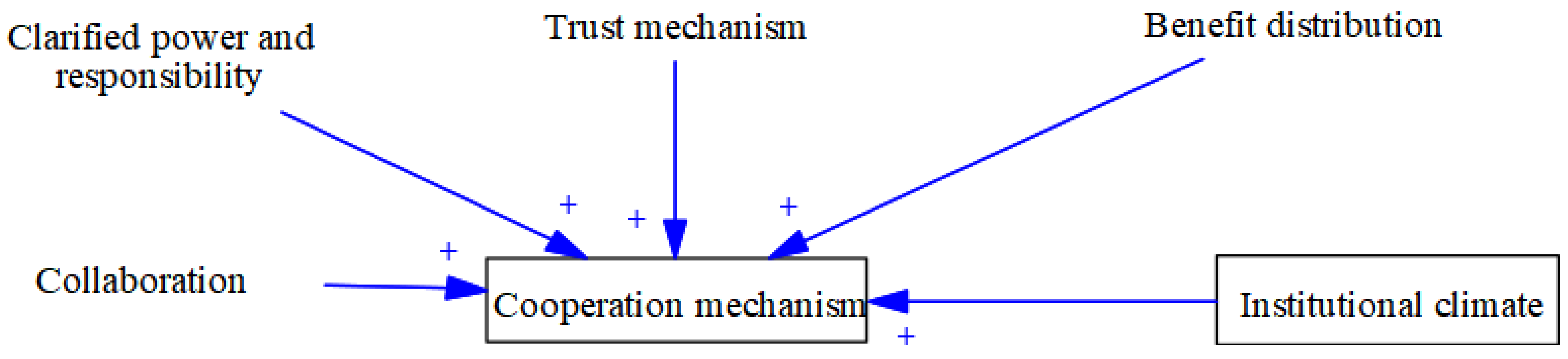 Buildings 12 01491 g003