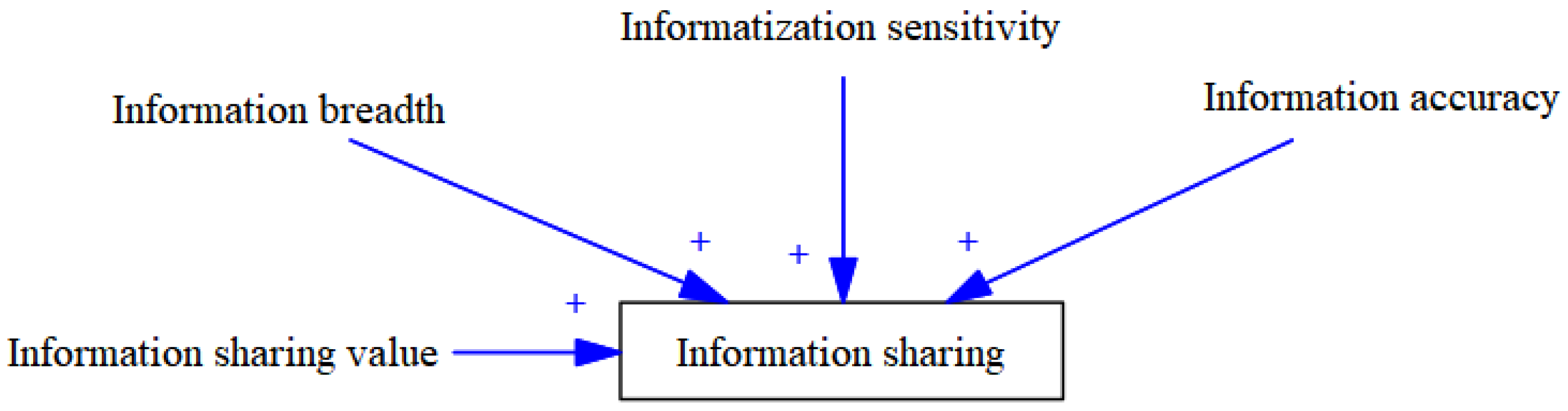 Buildings 12 01491 g004