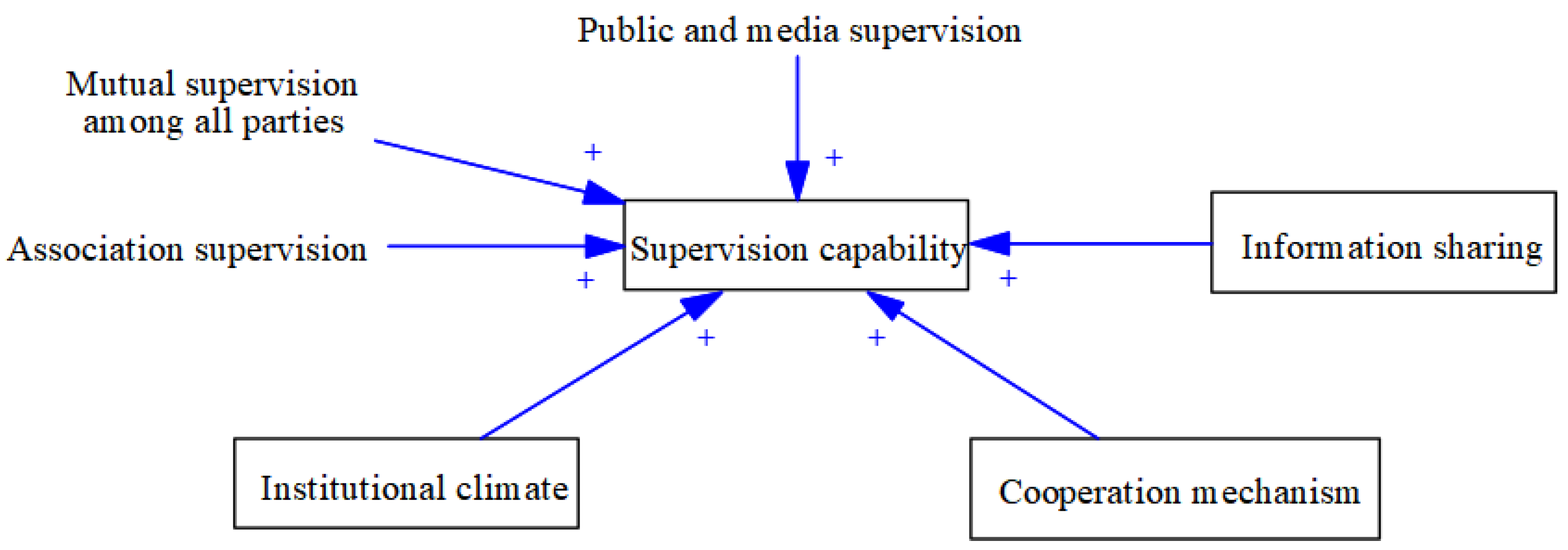 Buildings 12 01491 g005