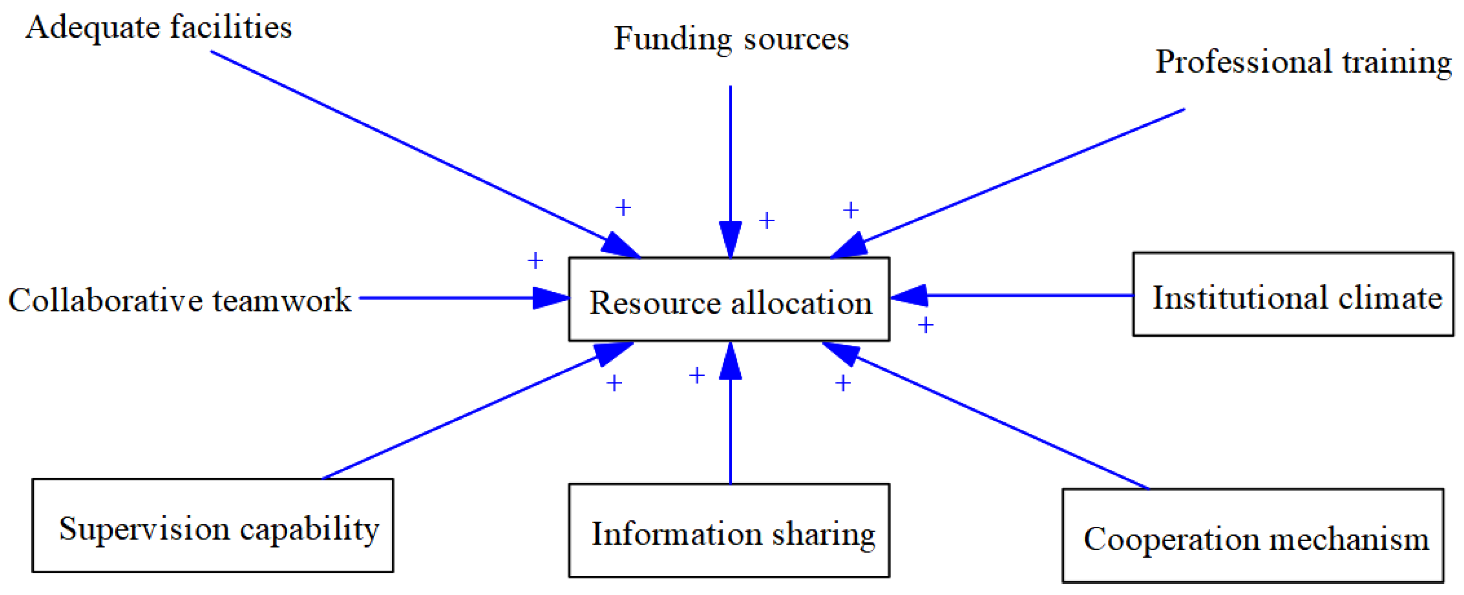 Buildings 12 01491 g006