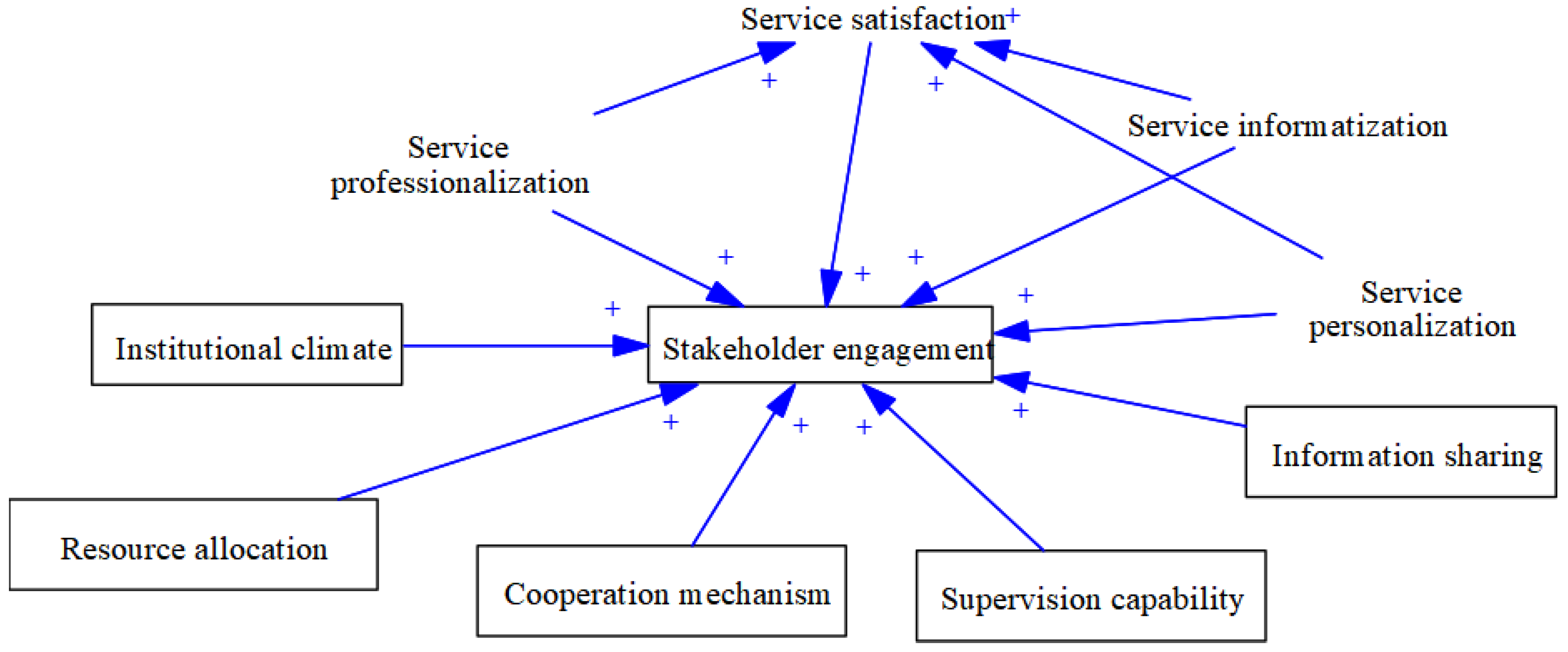 Buildings 12 01491 g007