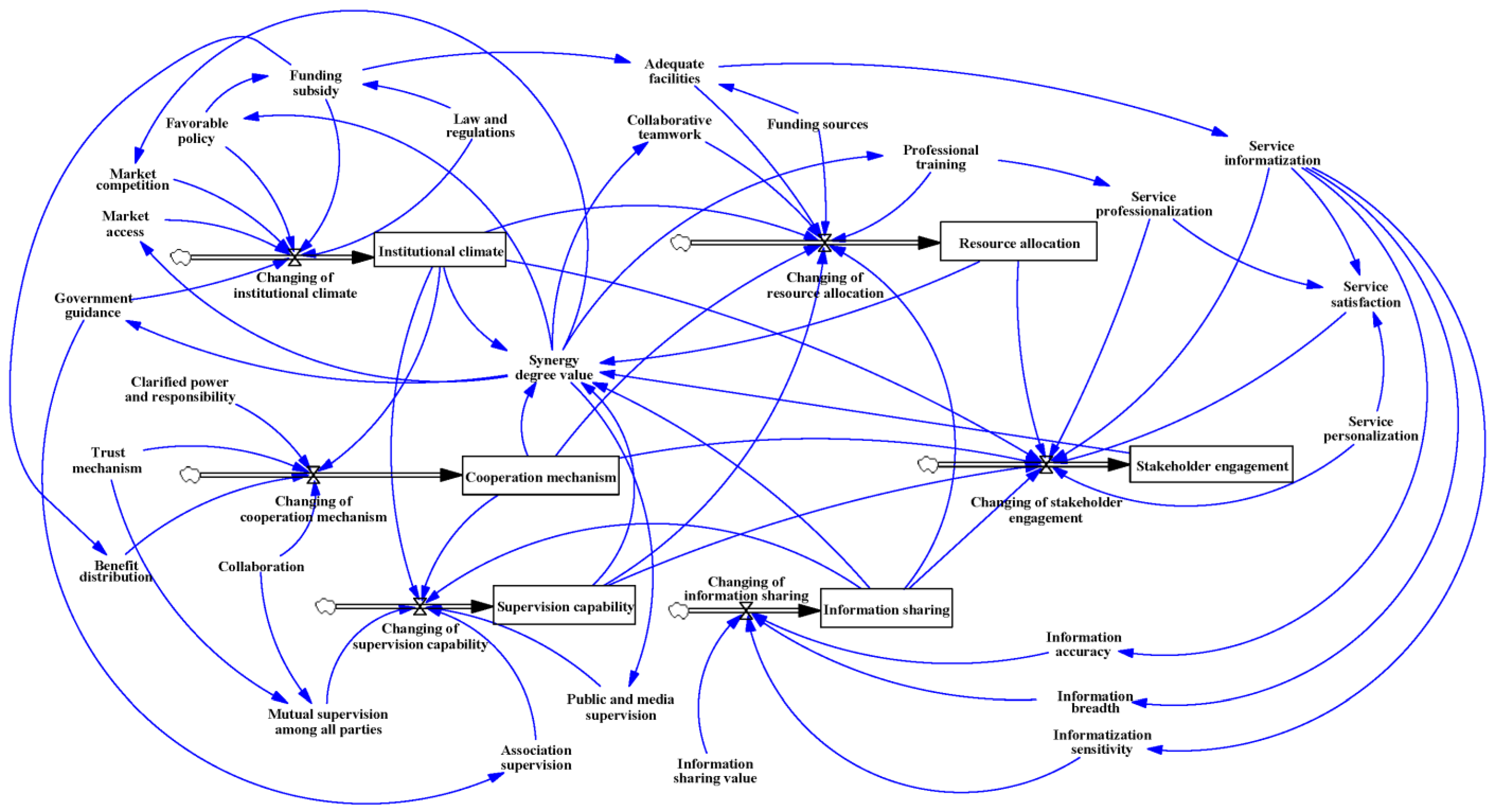 Buildings 12 01491 g009