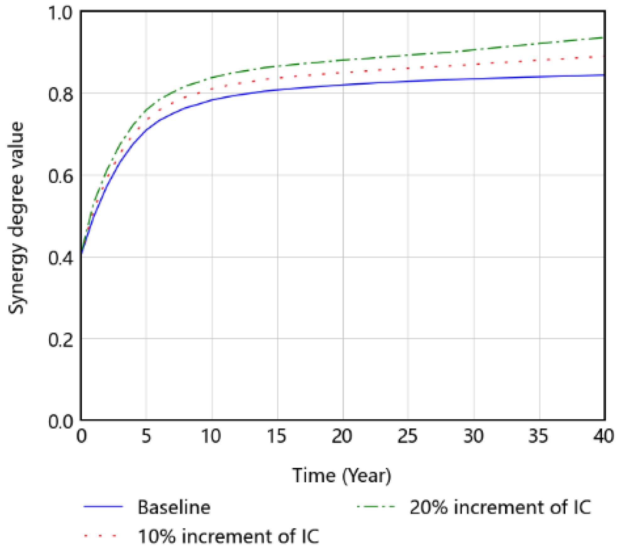 Buildings 12 01491 g012