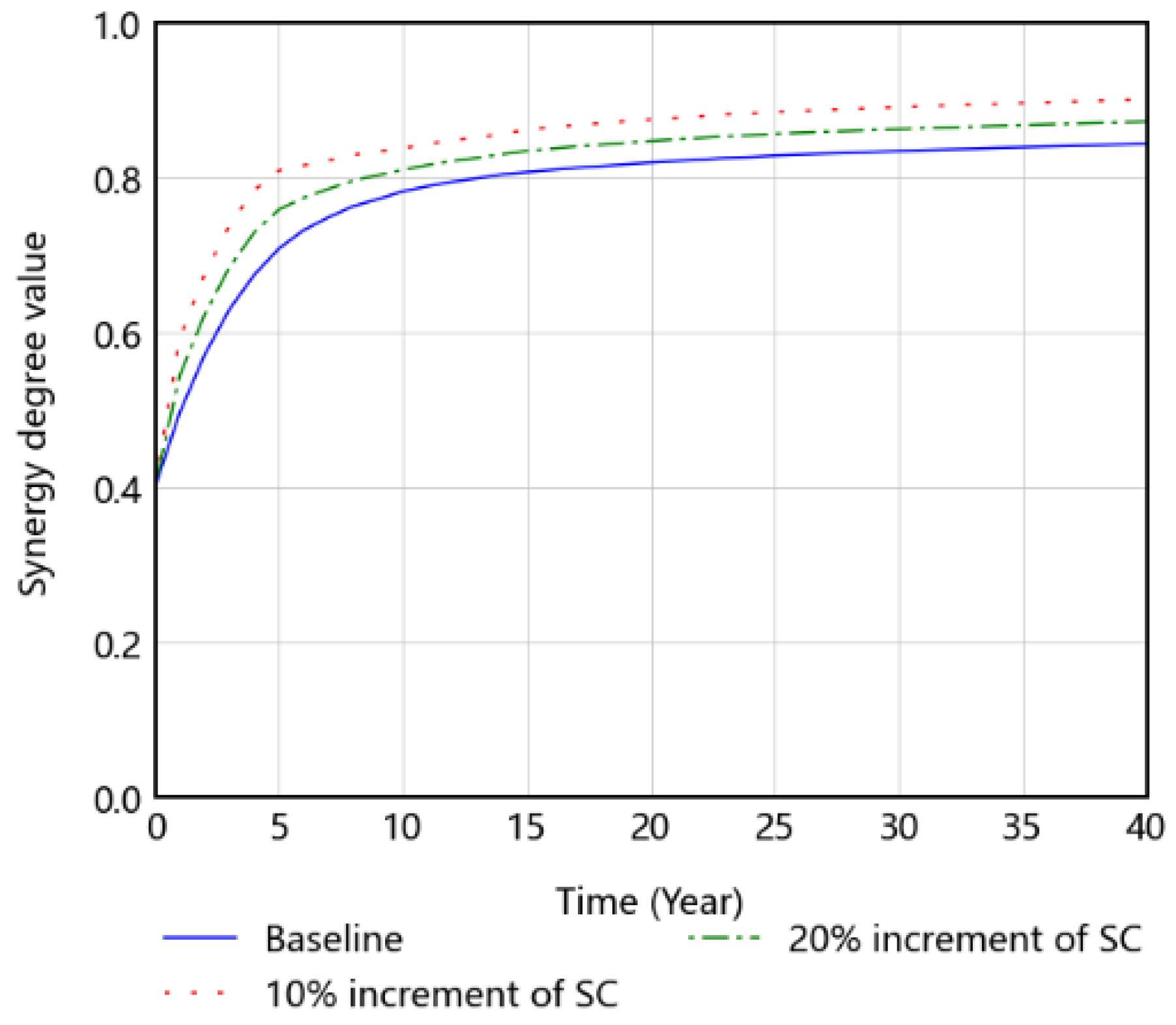 Buildings 12 01491 g013