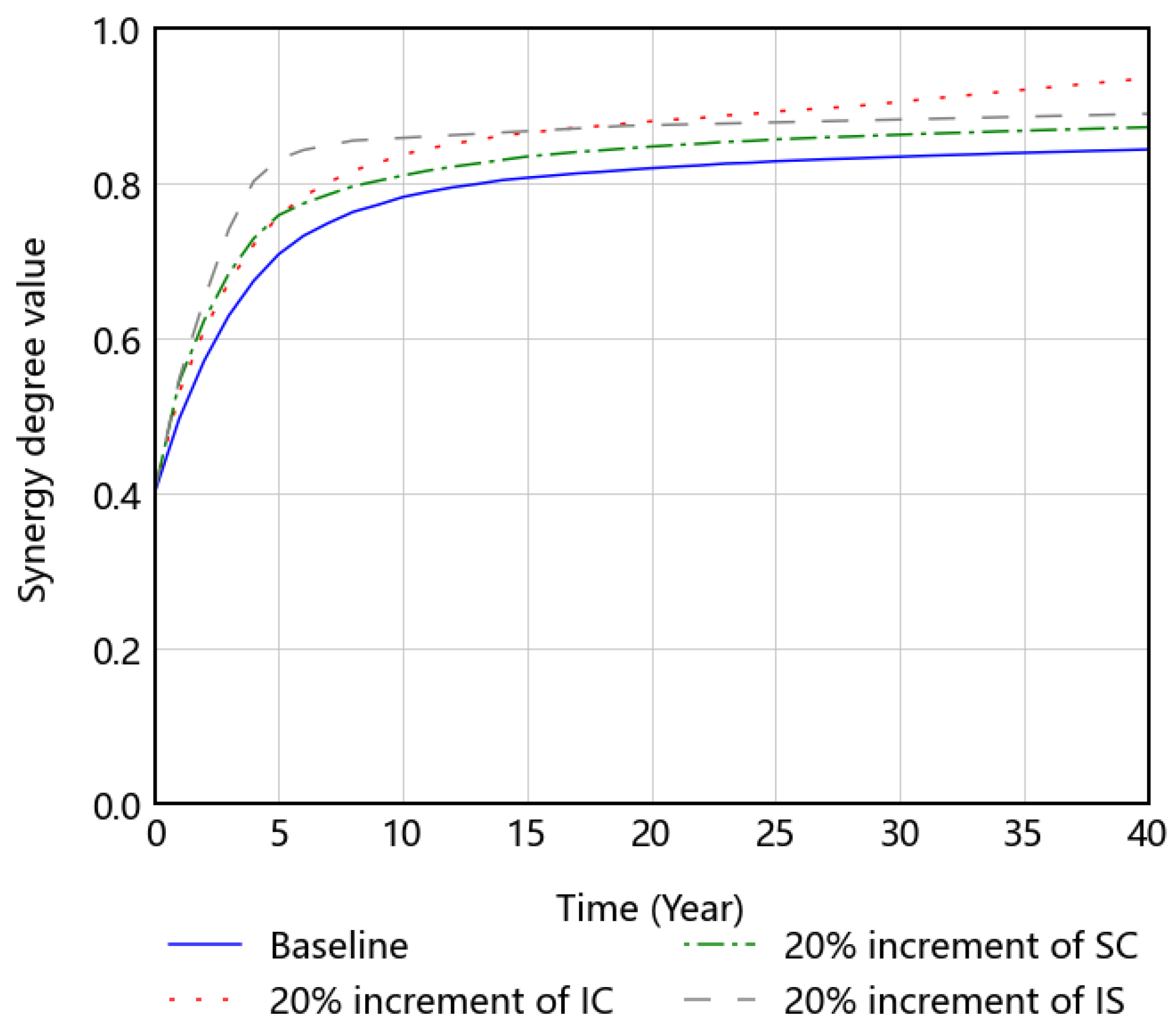Buildings 12 01491 g015