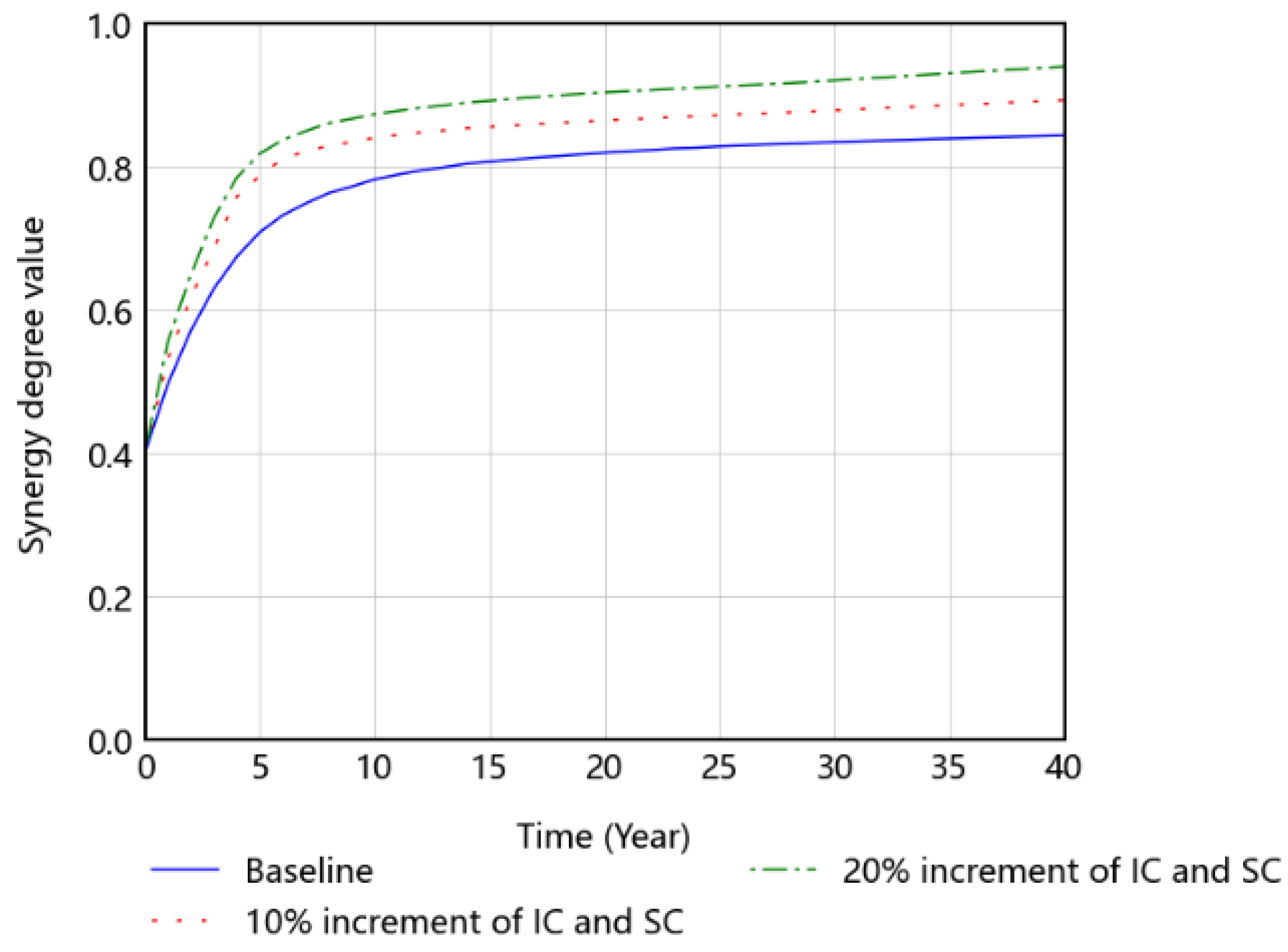 Buildings 12 01491 g016