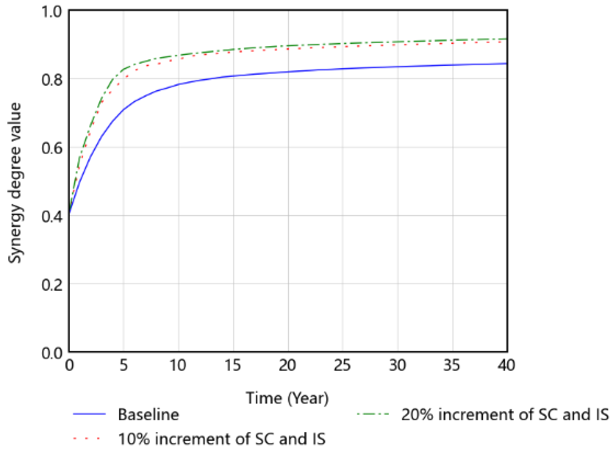 Buildings 12 01491 g018