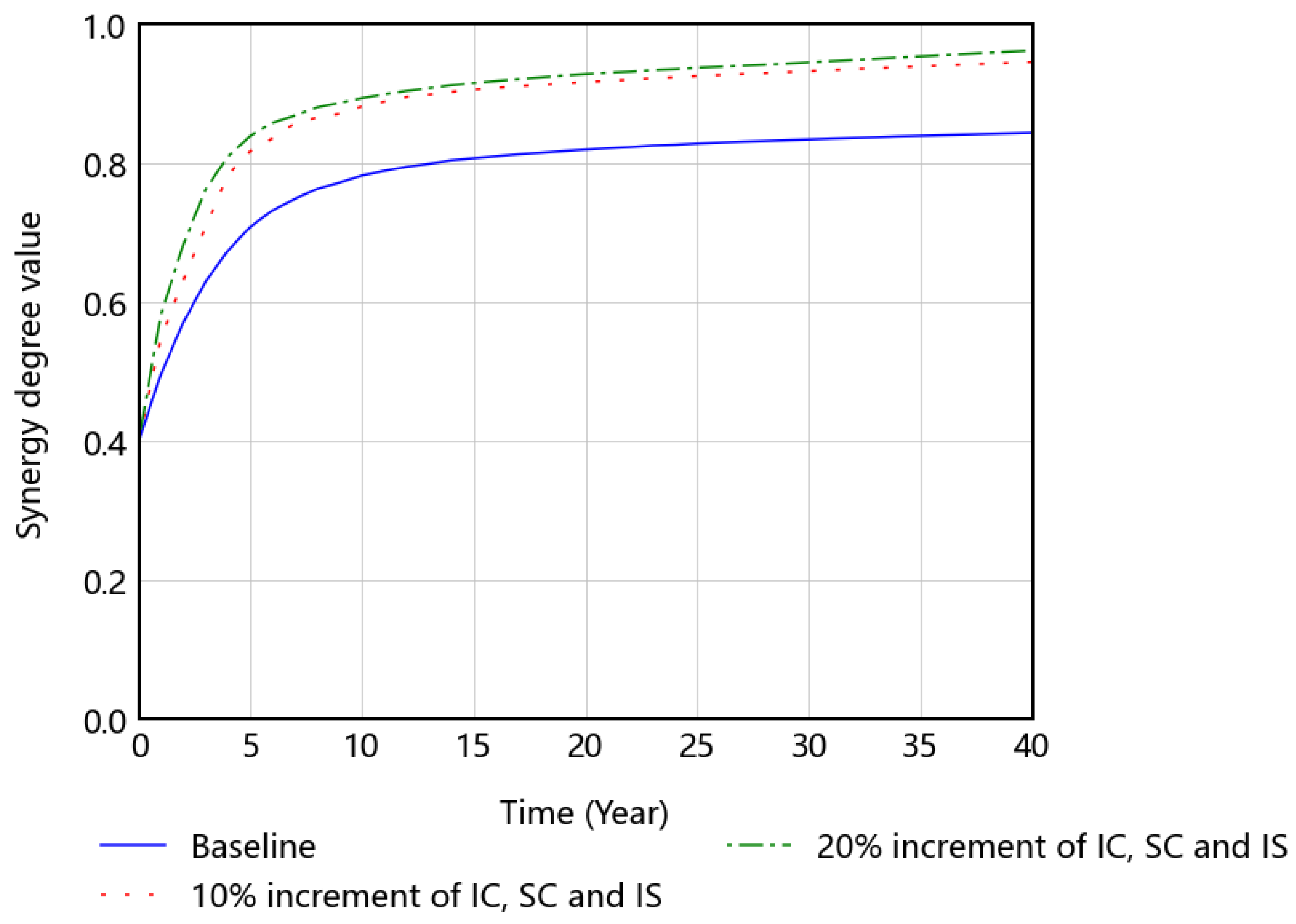 Buildings 12 01491 g019