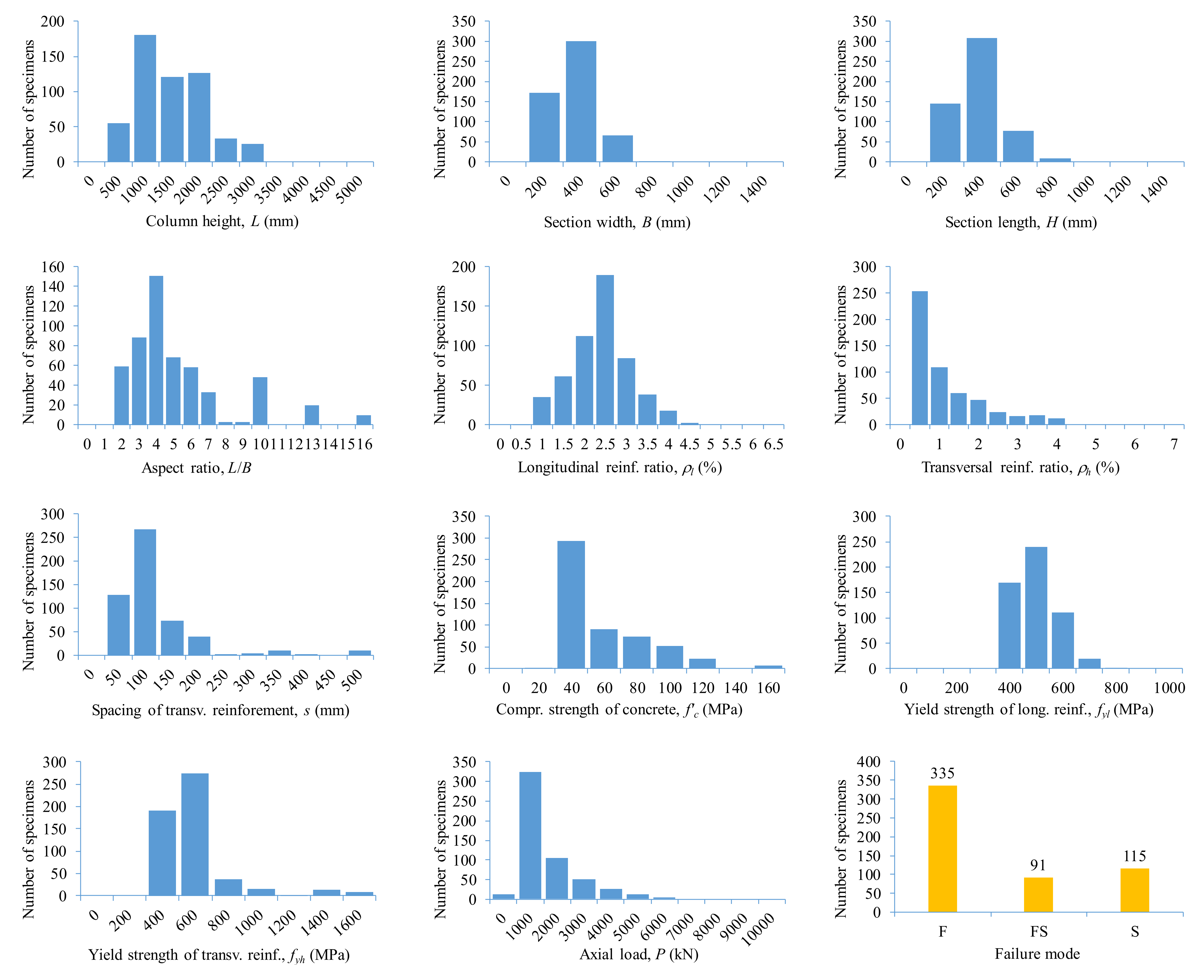 Buildings 12 01493 g002