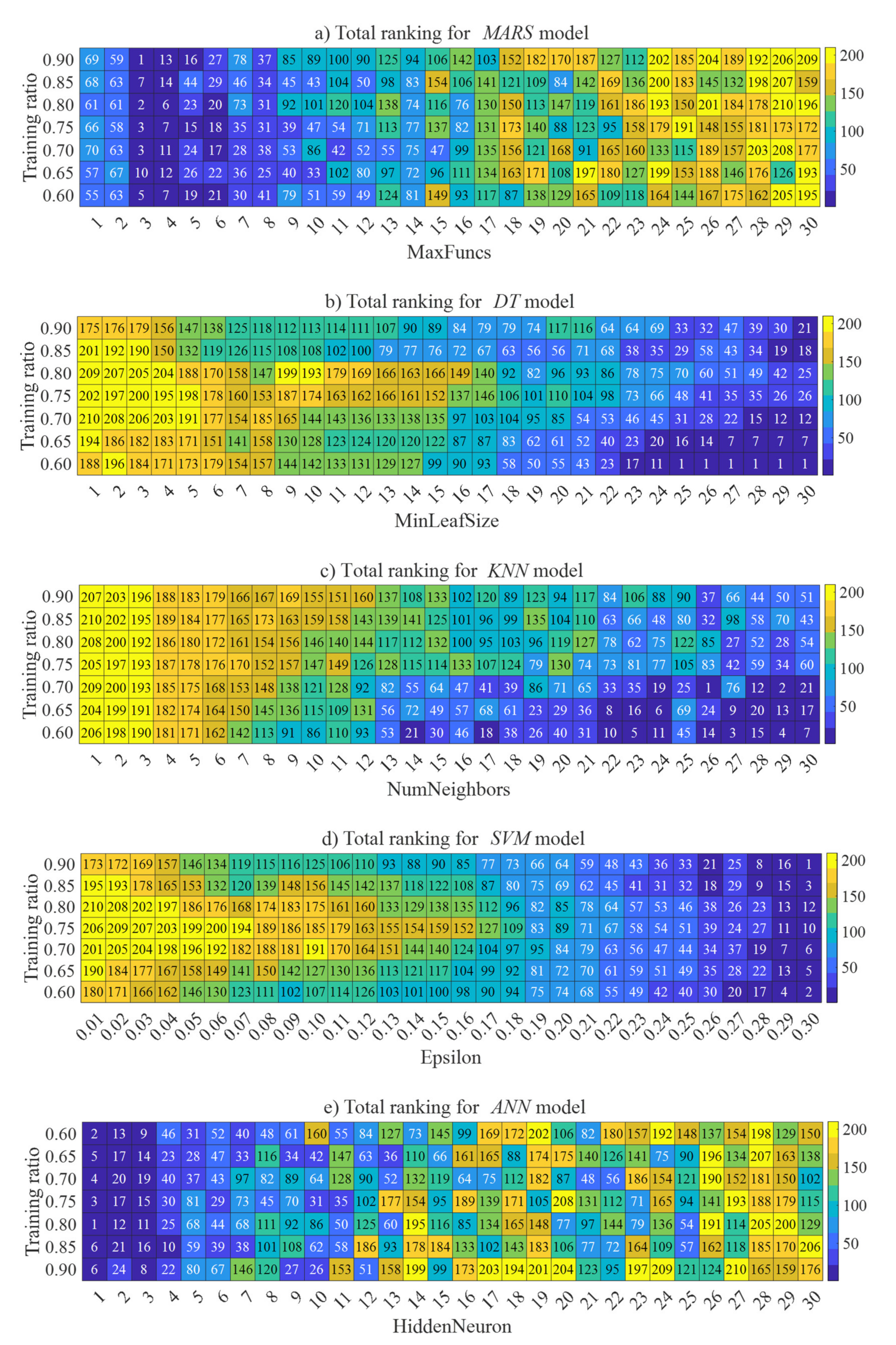 Buildings 12 01493 g009