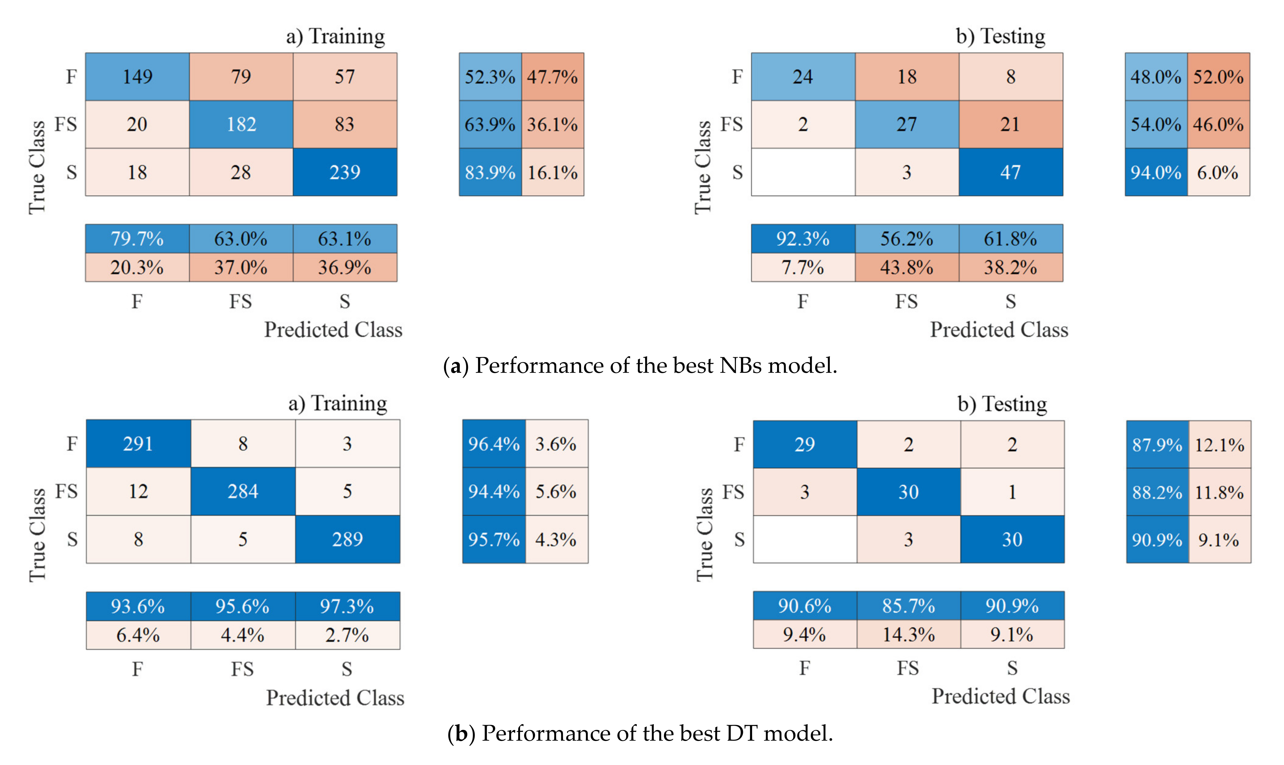 Buildings 12 01493 g018a