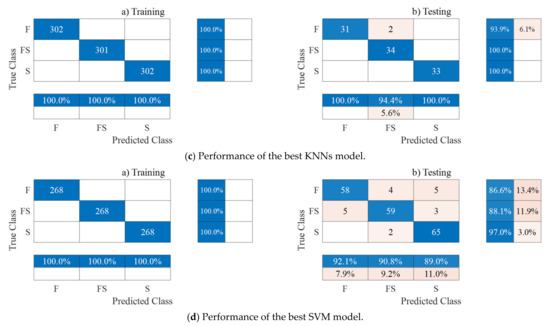 Buildings | Free Full-Text | Machine Learning Models for Predicting ...